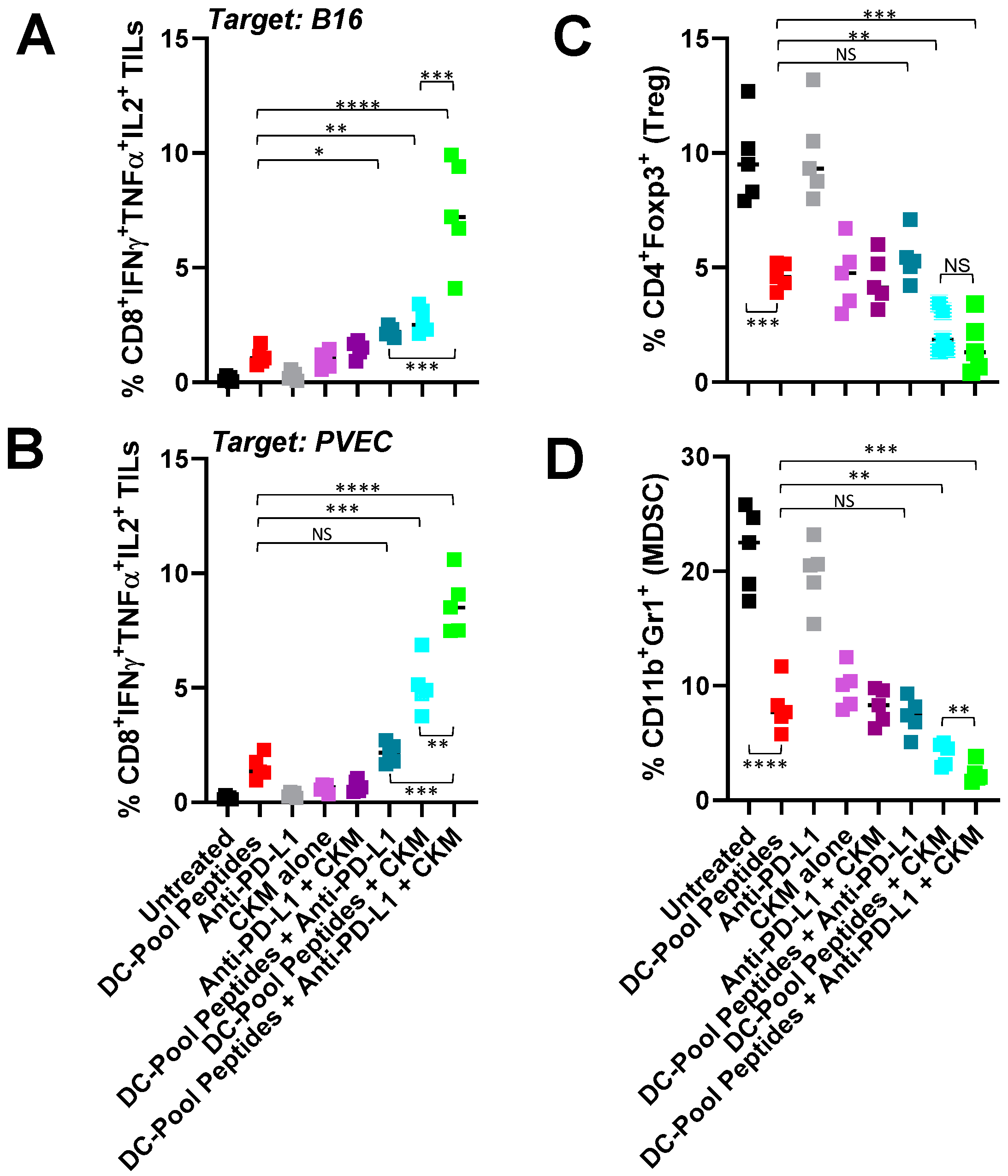 Vaccines 12 00777 g004