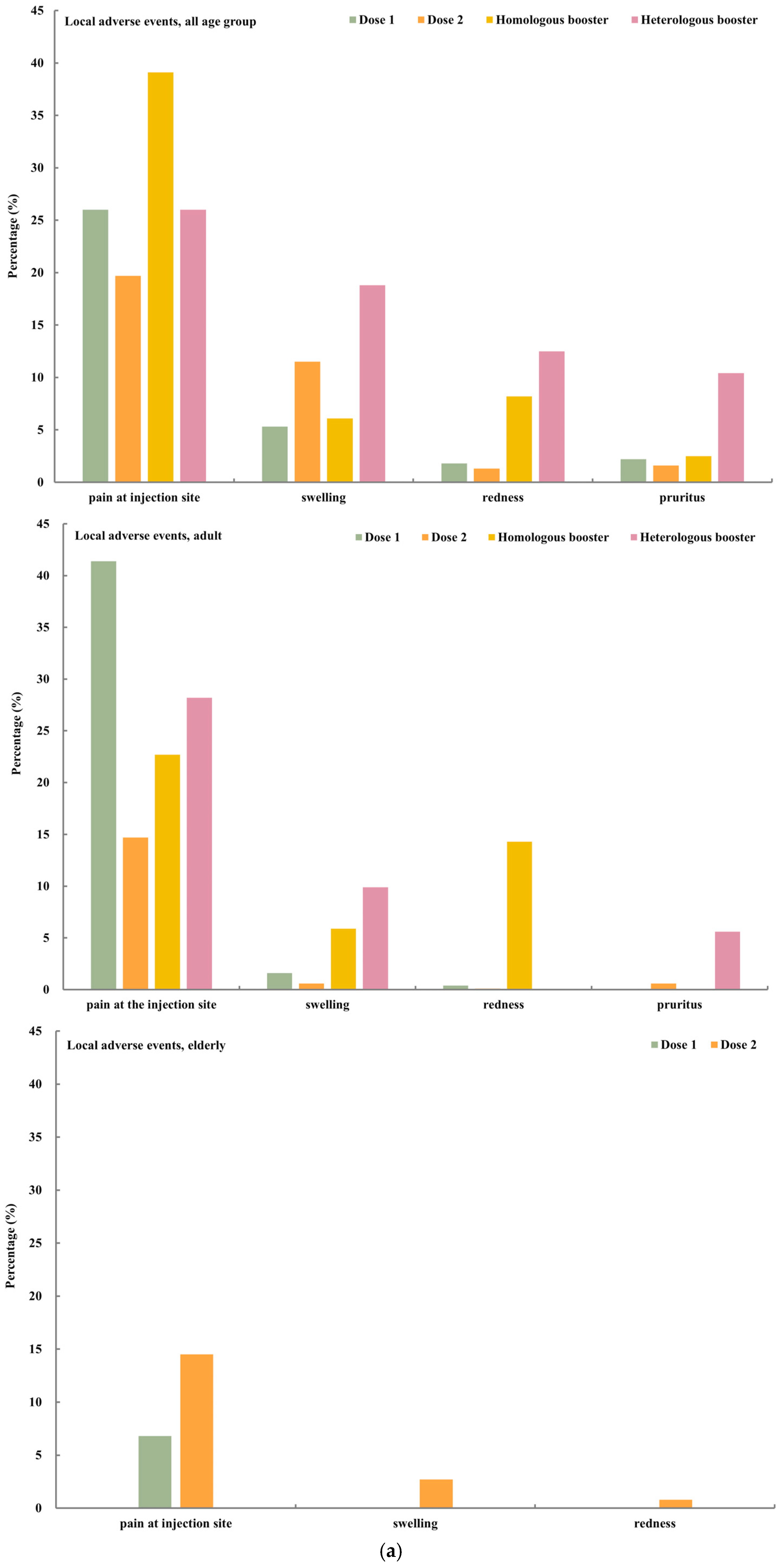 Vaccines 12 00781 g002a