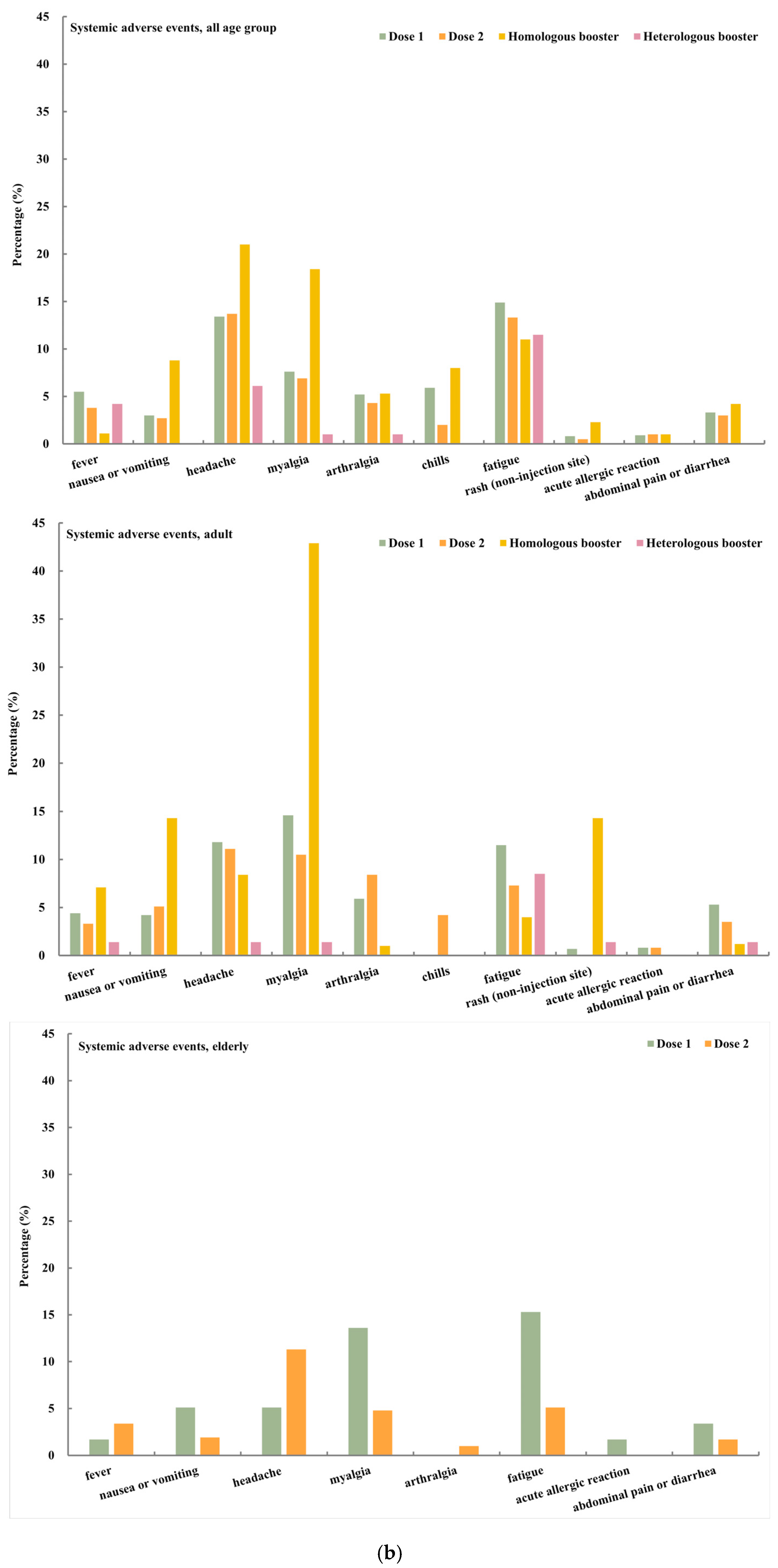 Vaccines 12 00781 g002b