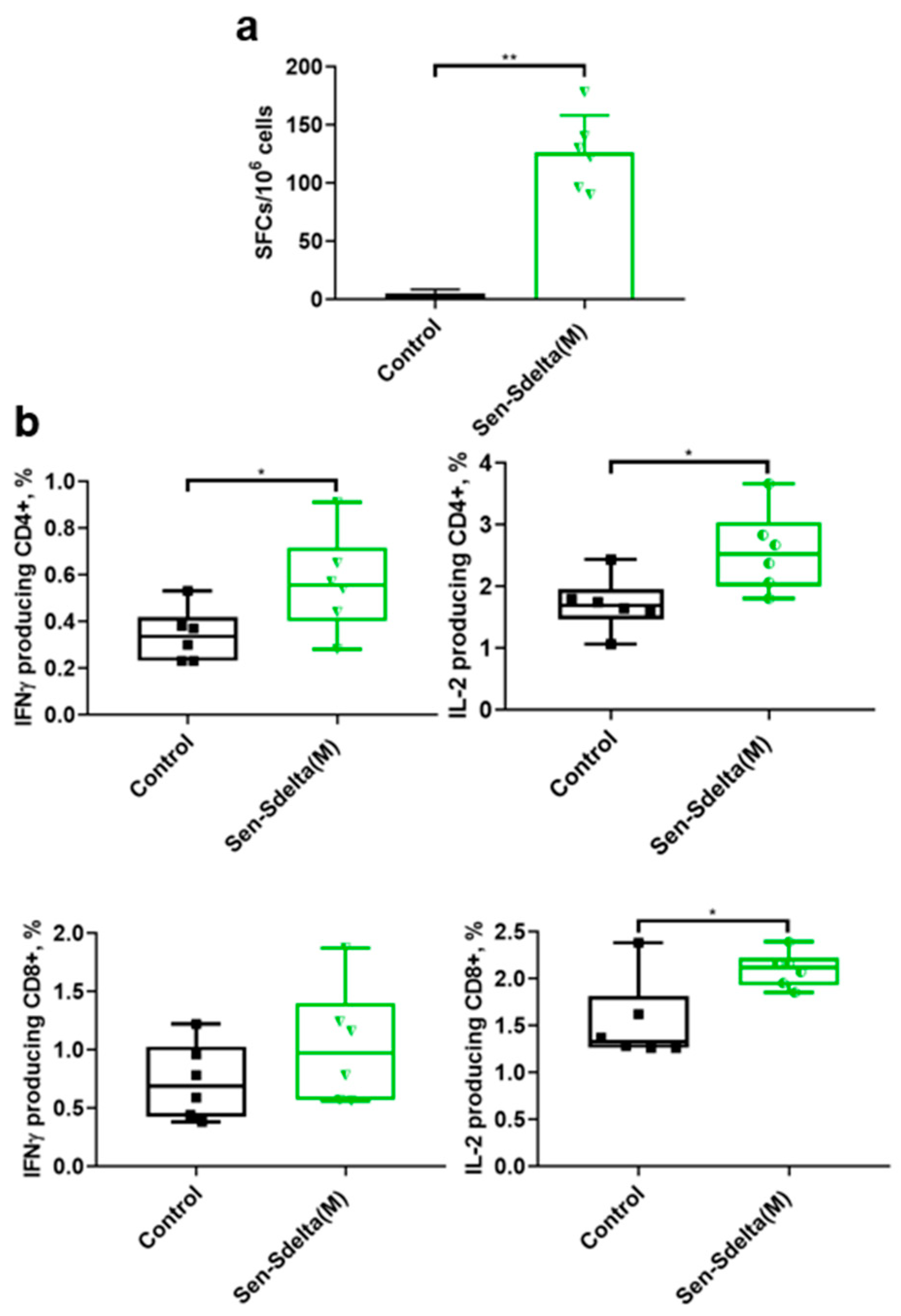 Vaccines 12 00783 g003 Vaccines 12 00783 g003