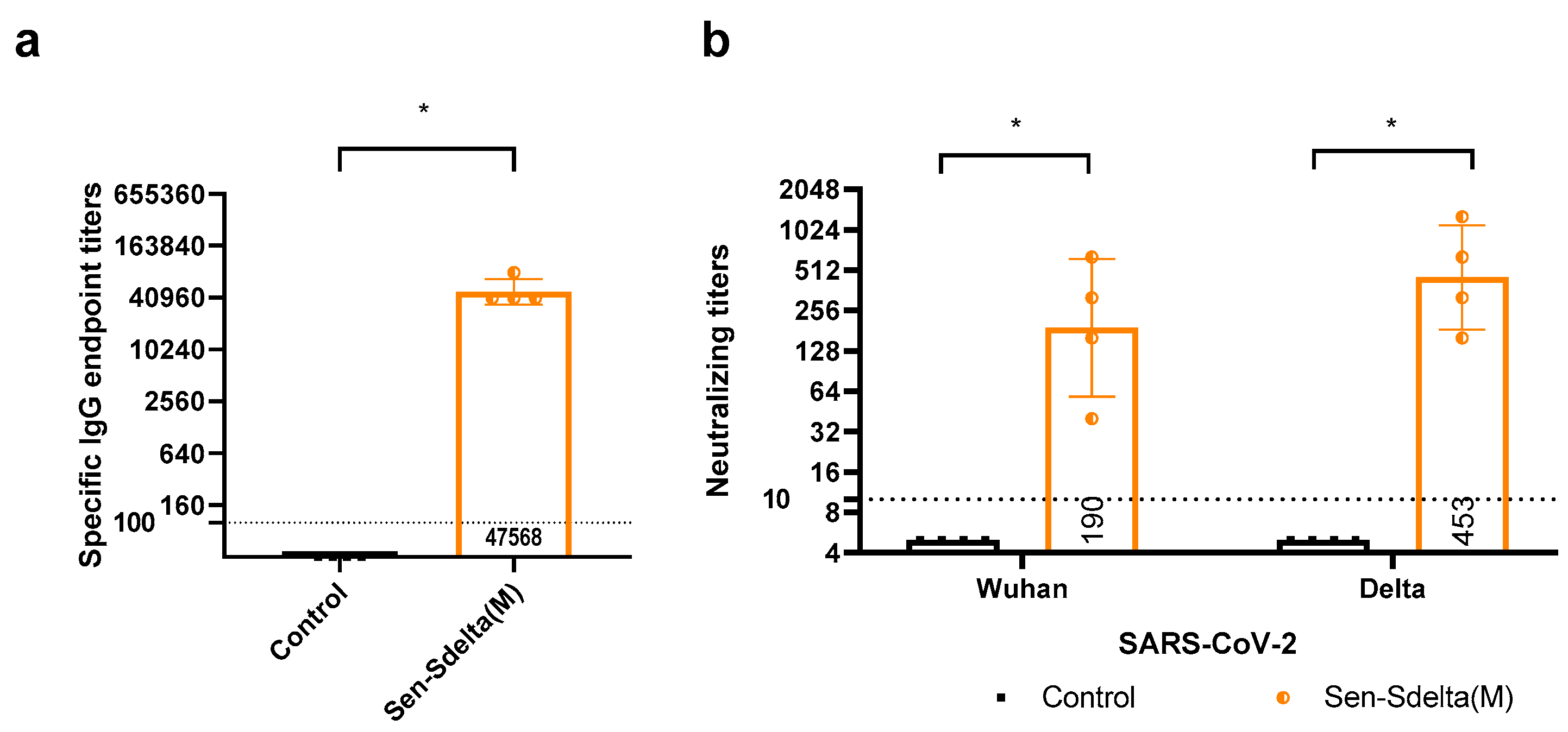 Vaccines 12 00783 g005 Vaccines 12 00783 g005