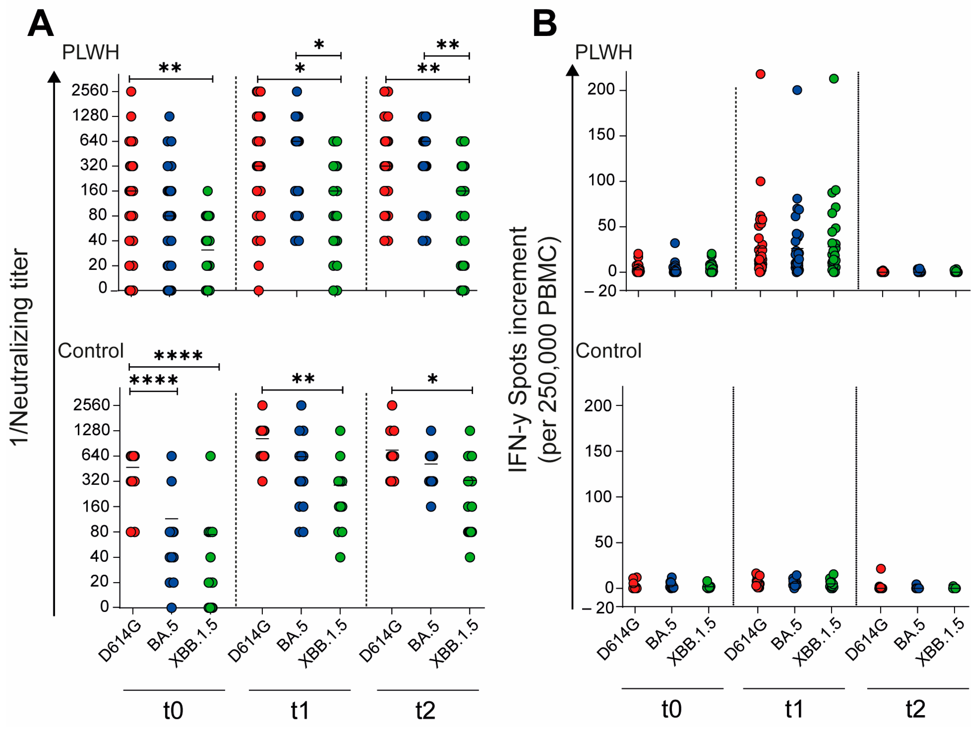 Vaccines 12 00785 g005