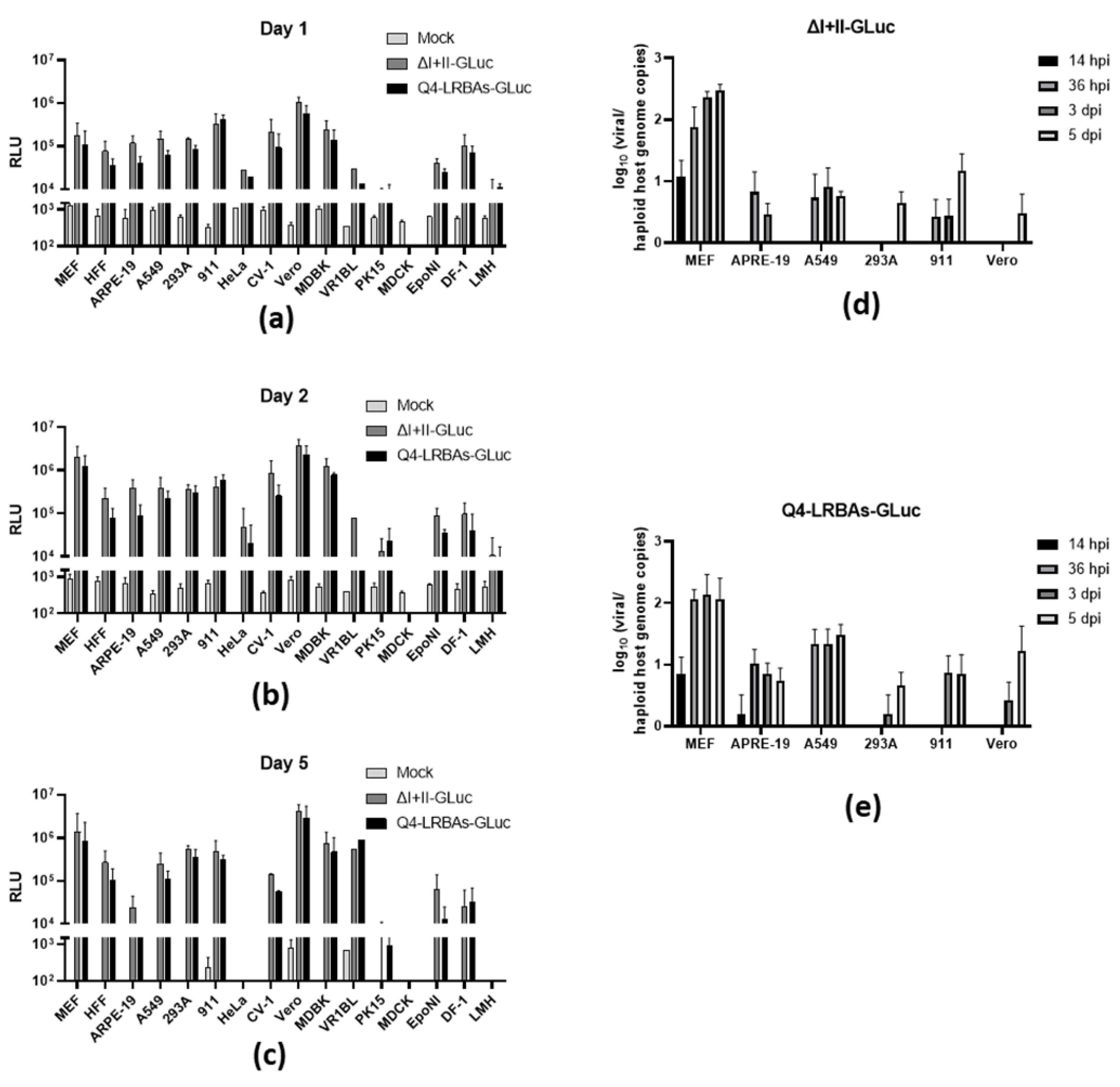 Vaccines 12 00791 g004