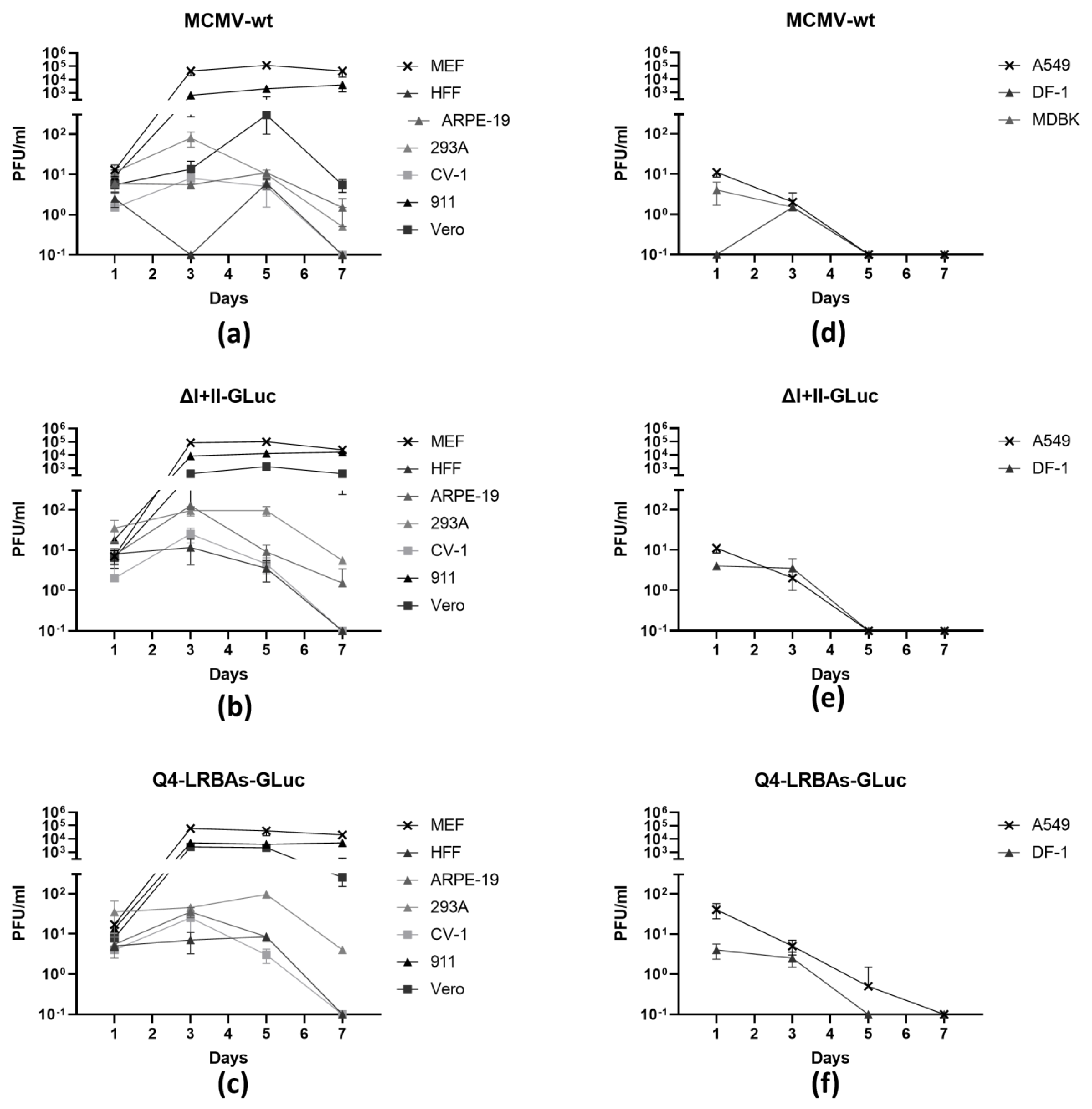 Vaccines 12 00791 g005