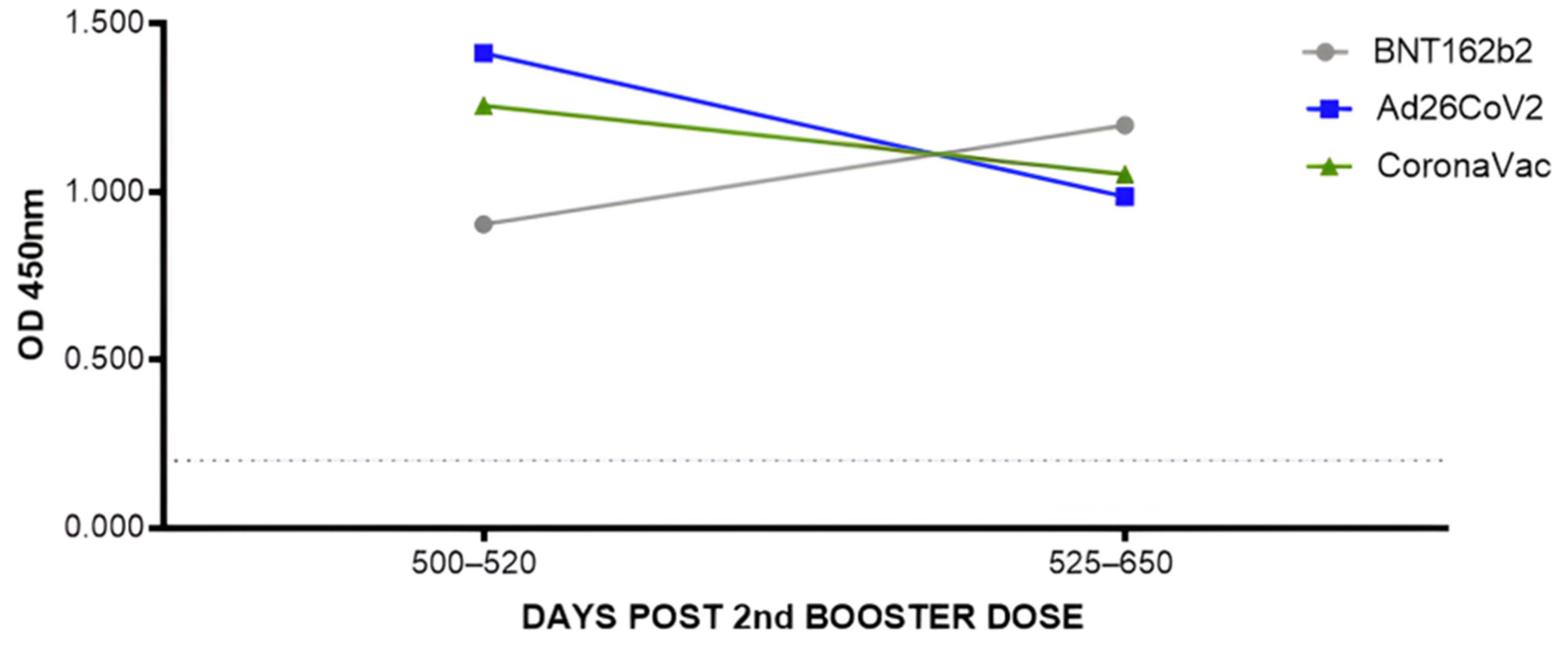 Vaccines 12 00792 g003