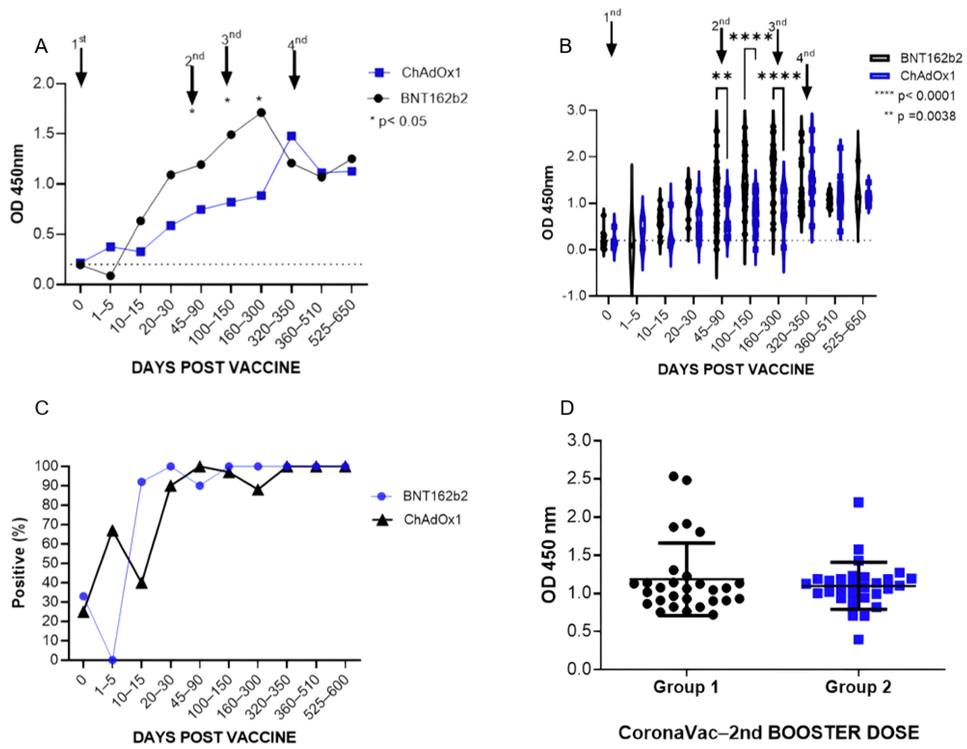 Vaccines 12 00792 g004