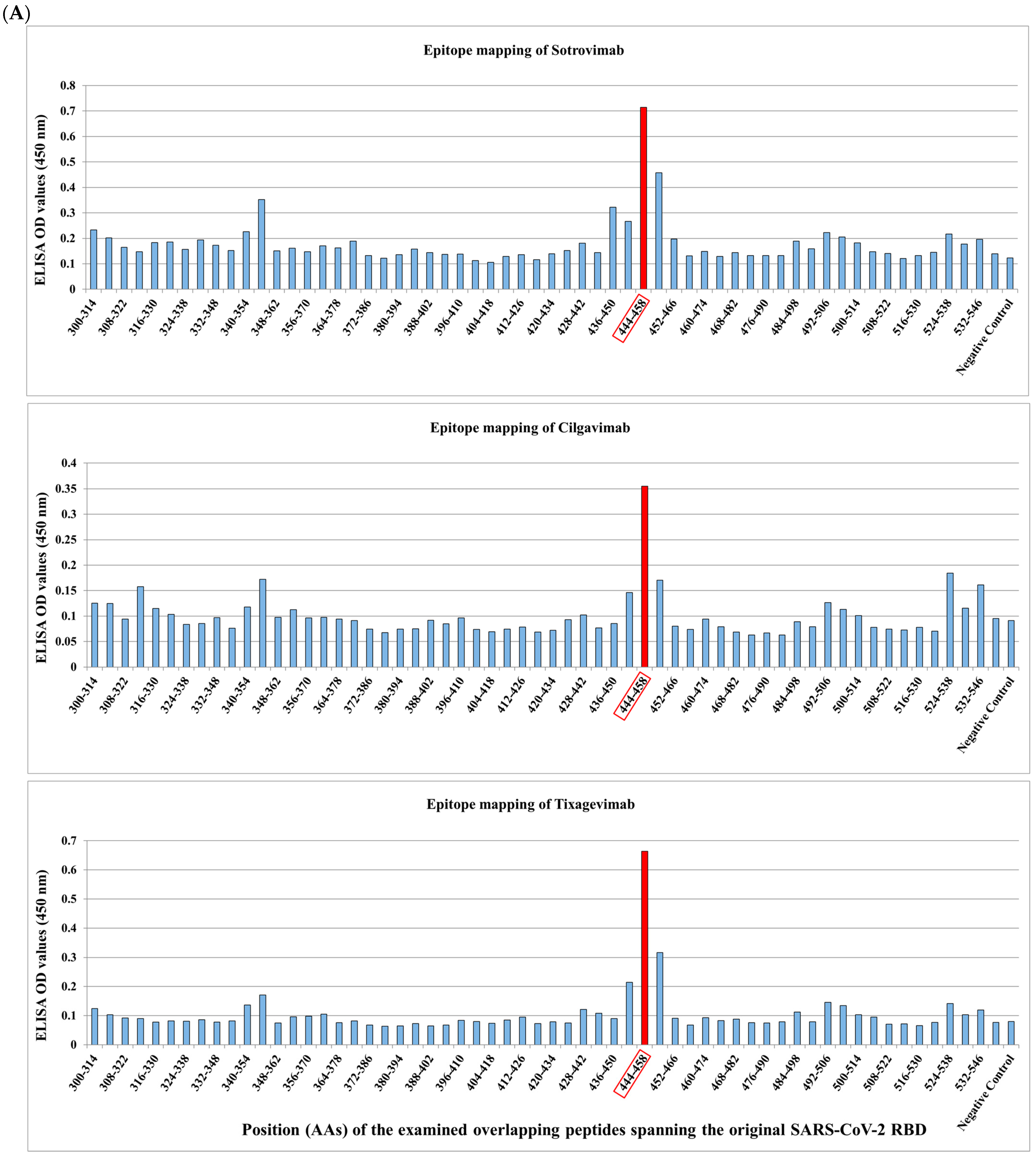 Vaccines 12 00795 g004a Vaccines 12 00795 g004a