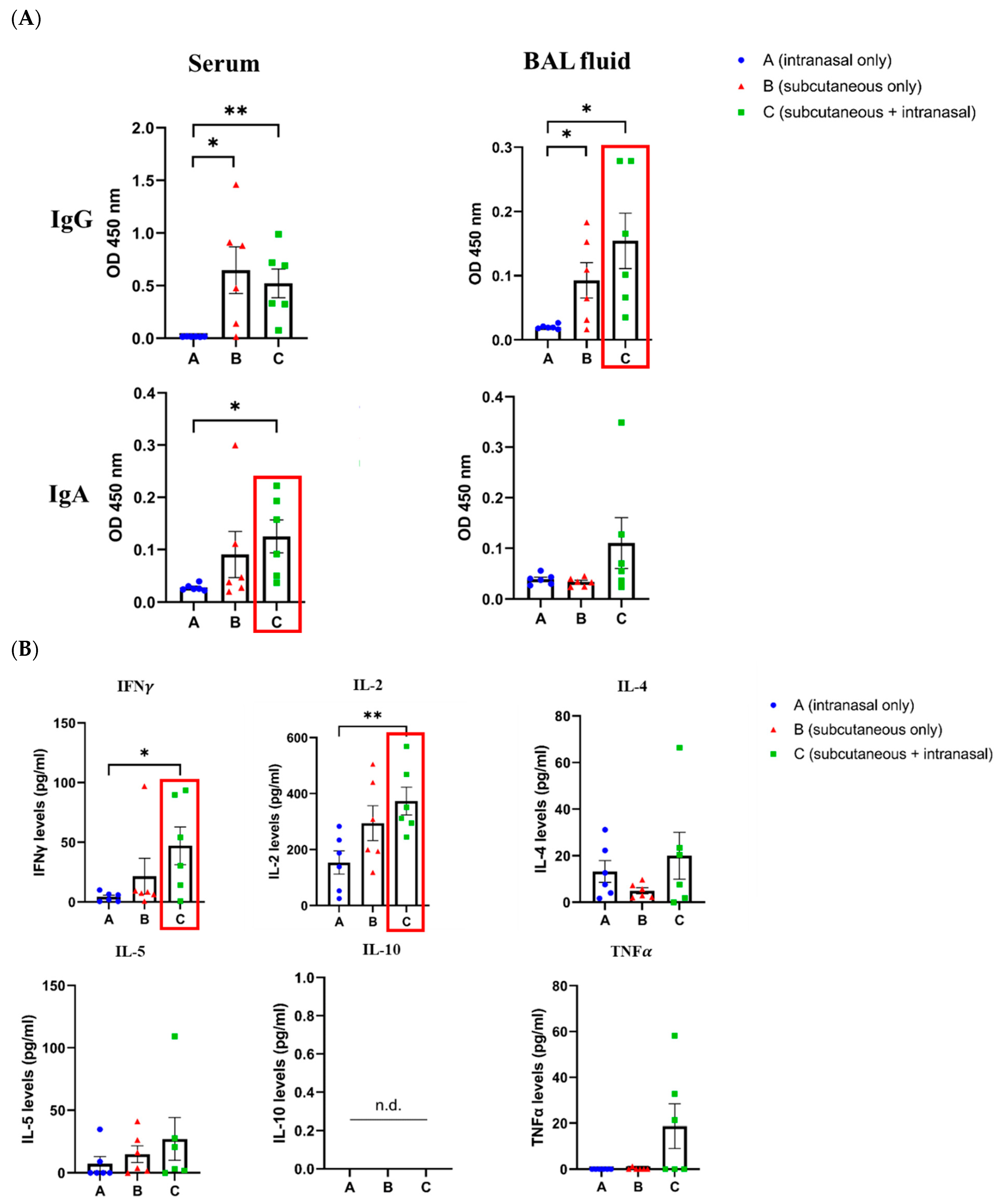 Vaccines 12 00795 g005 Vaccines 12 00795 g005