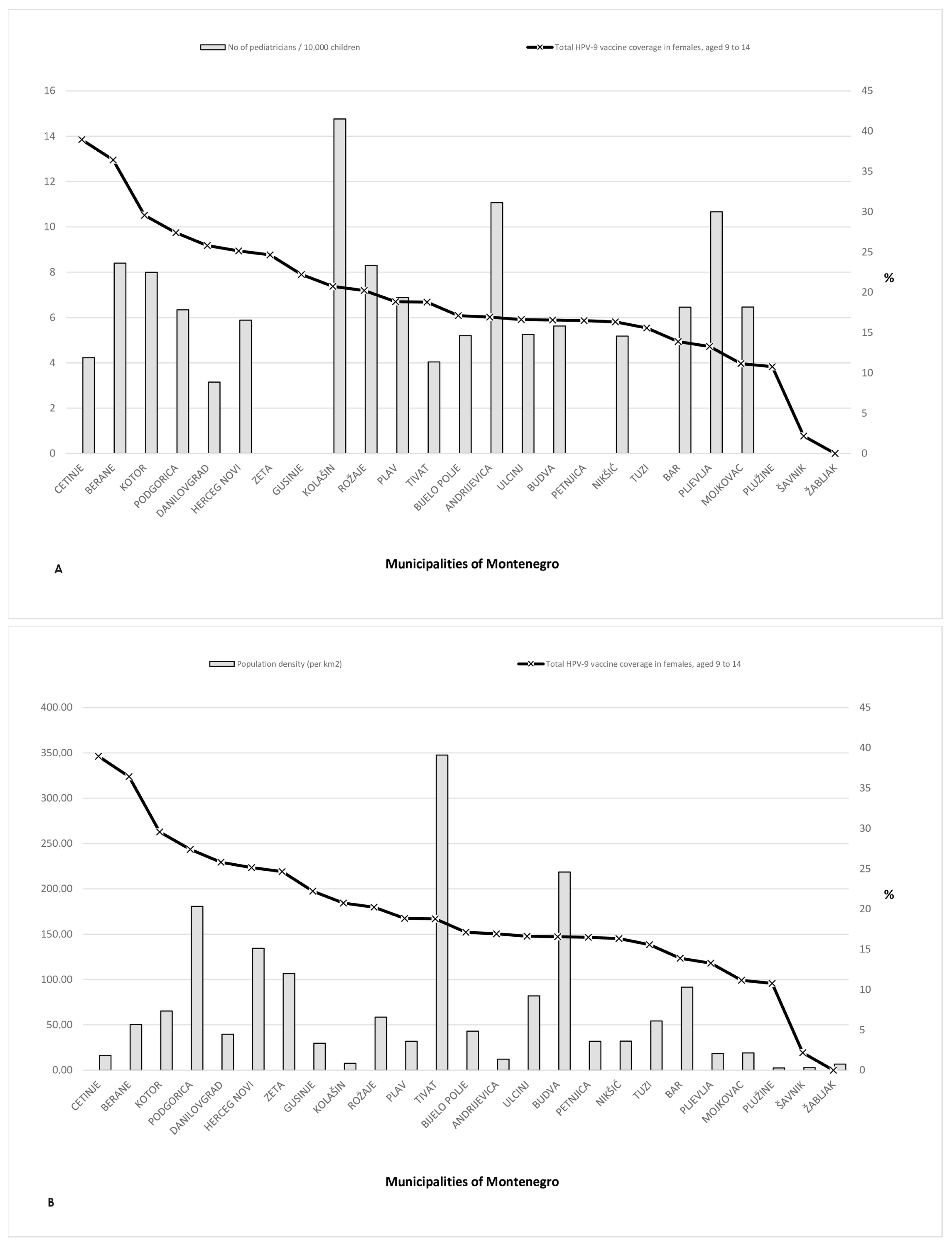 Vaccines 12 00803 g003