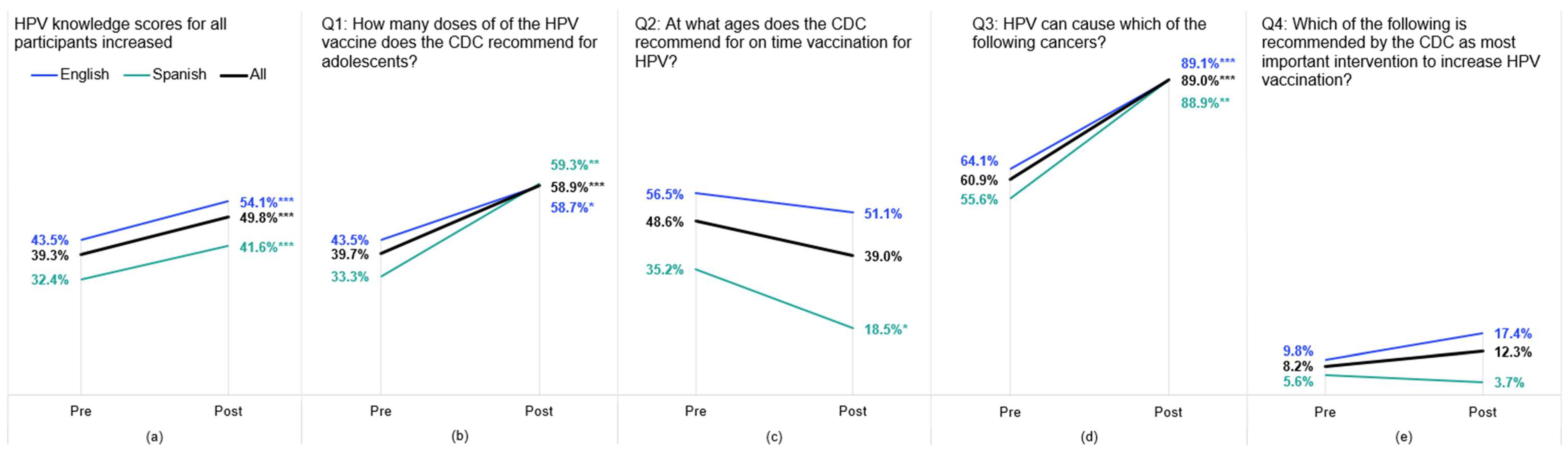Vaccines 12 00806 g001