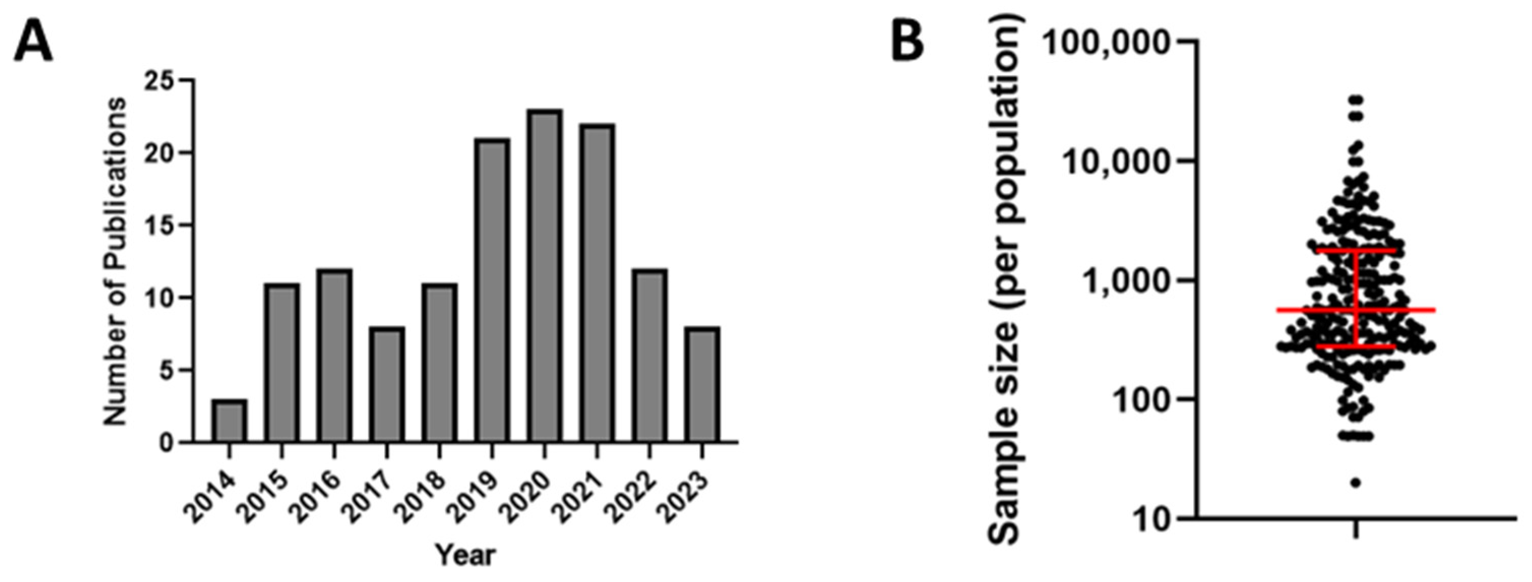 Vaccines 12 00816 g001