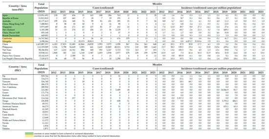 Vaccines 12 00817 sch002
