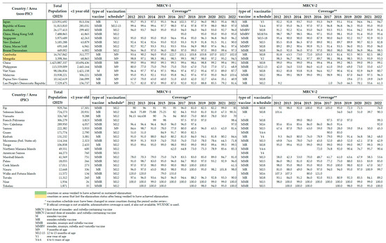 Vaccines 12 00817 sch003