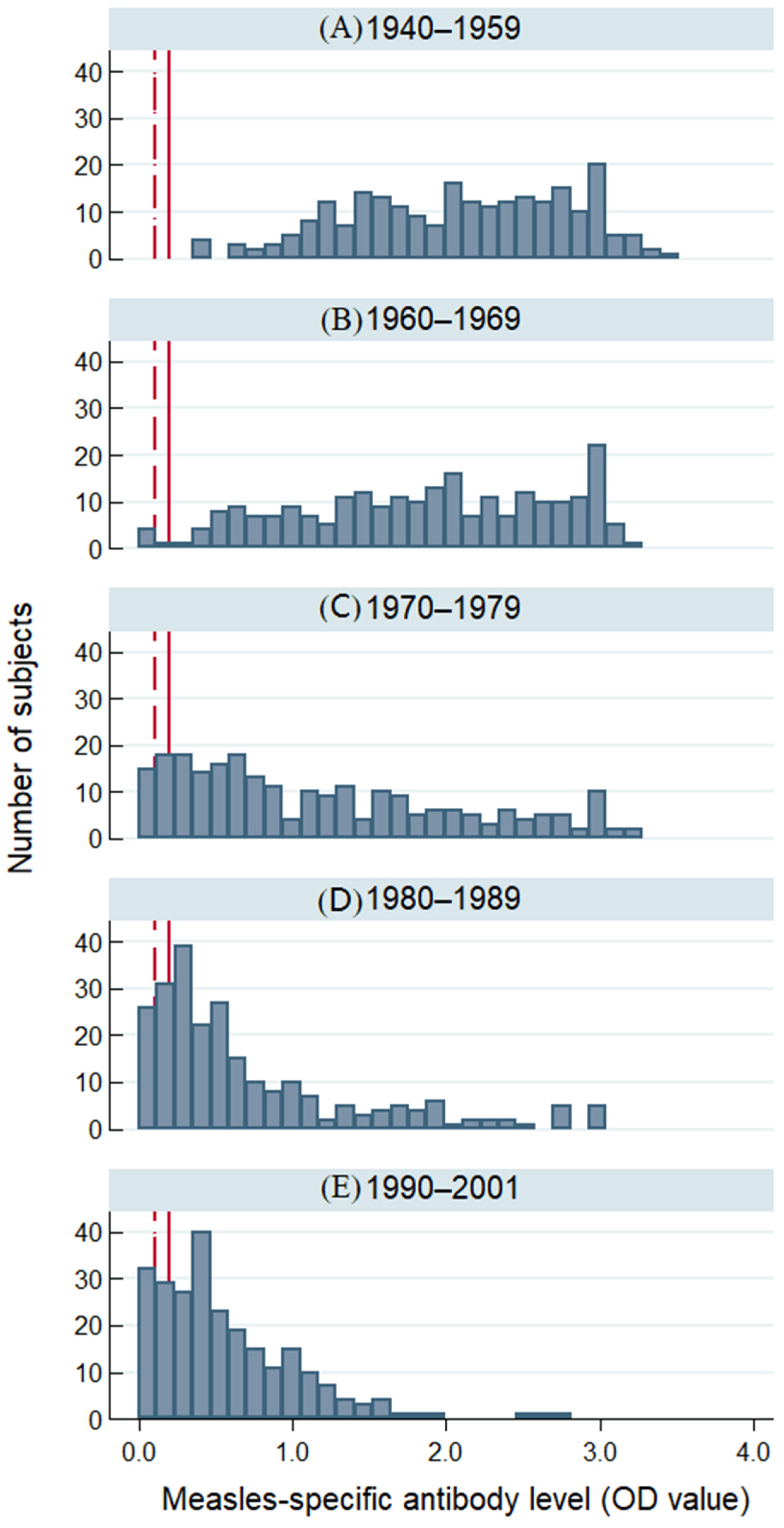 Vaccines 12 00818 g001