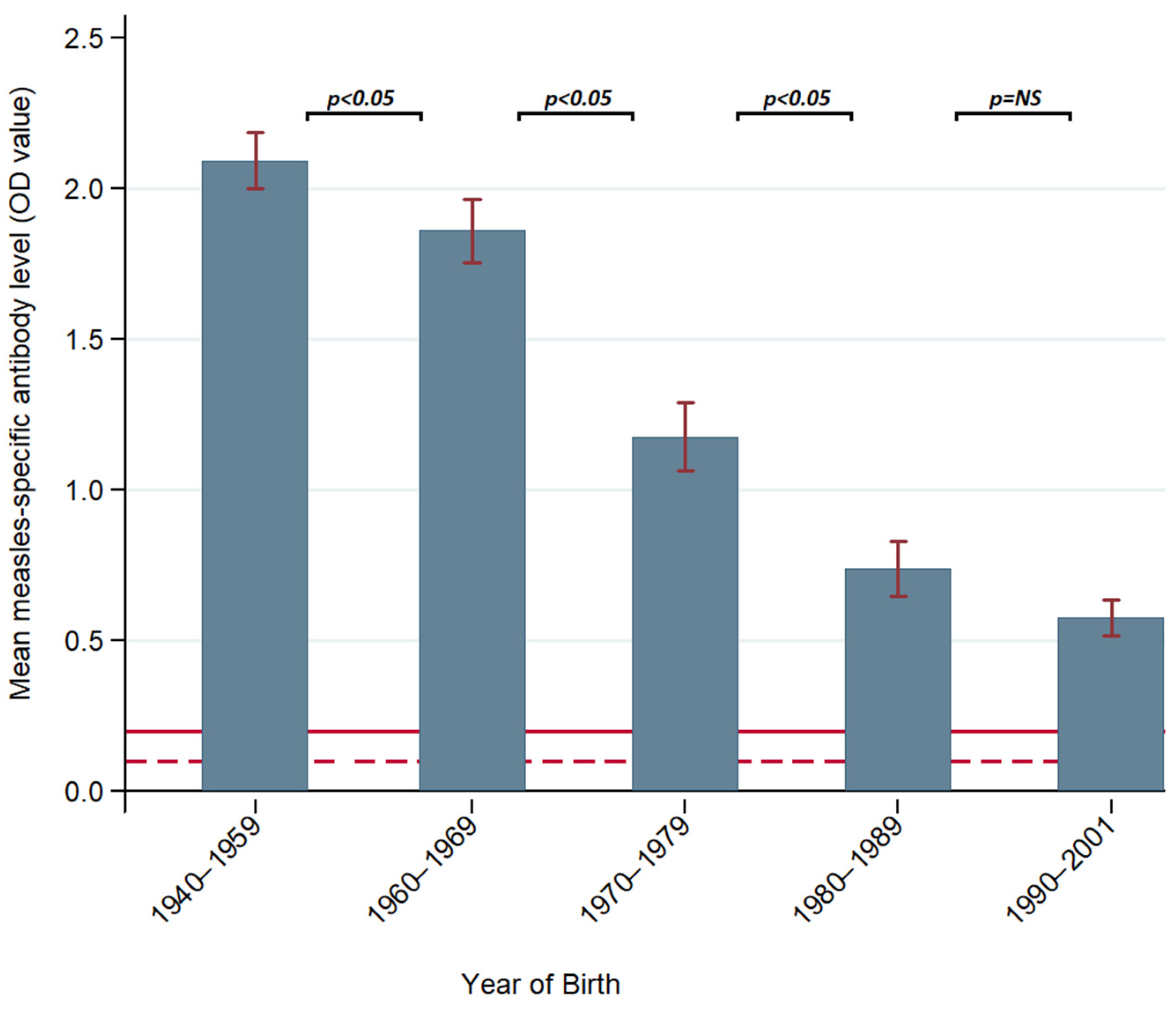 Vaccines 12 00818 g002