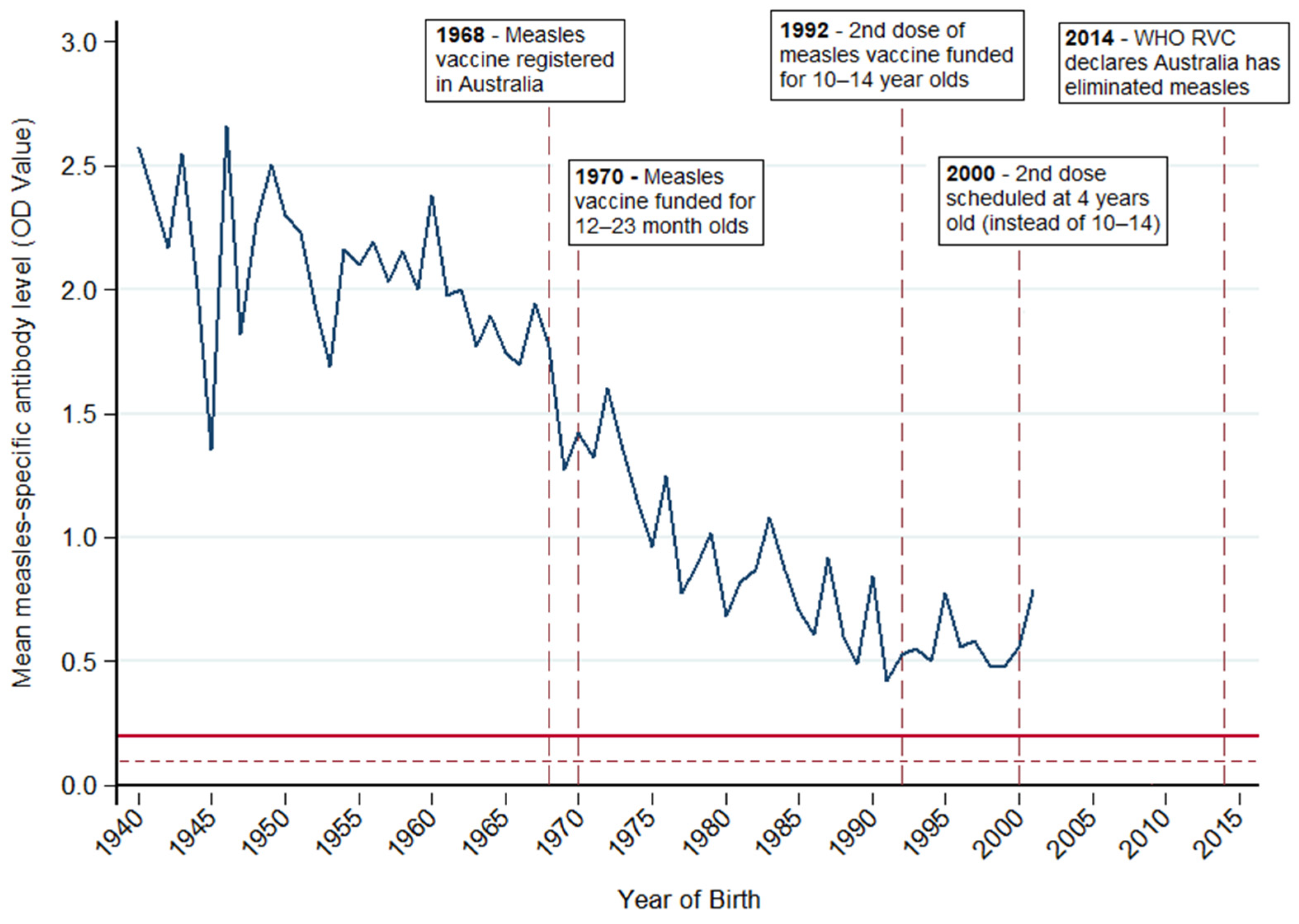 Vaccines 12 00818 g003