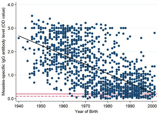 Vaccines 12 00818 g0a1