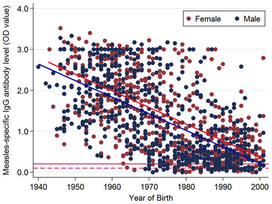Vaccines 12 00818 g0a2