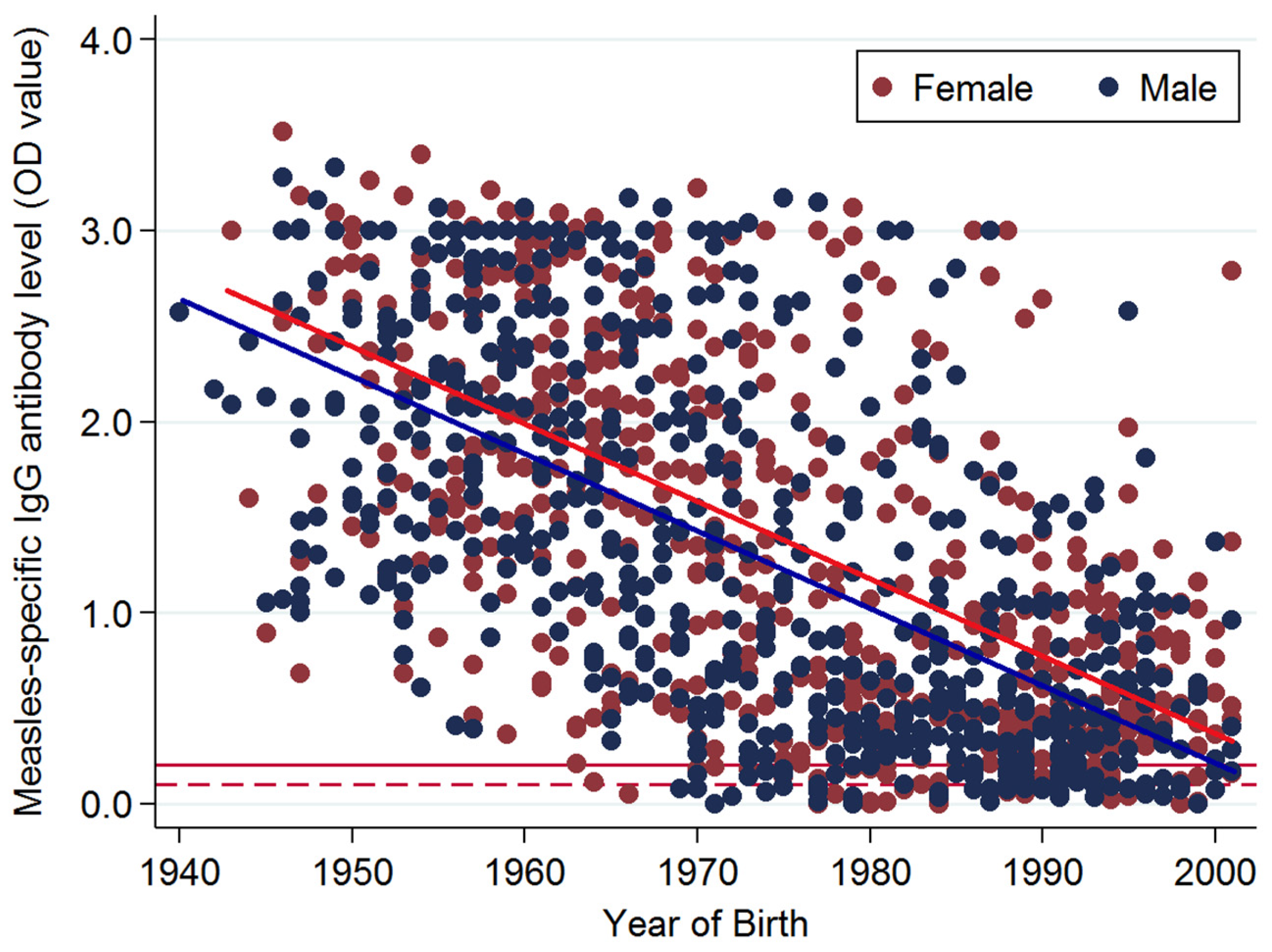 Vaccines 12 00818 g0a2