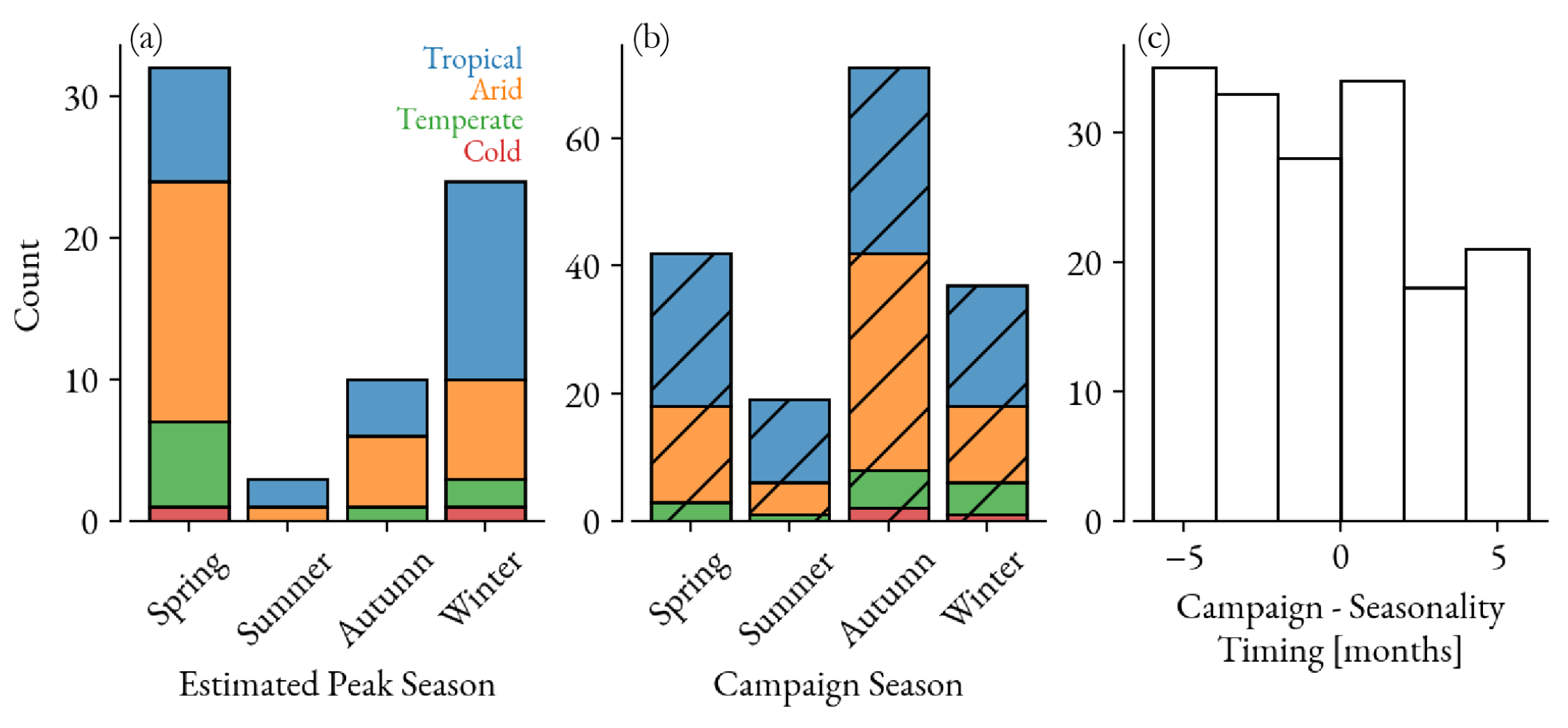 Vaccines 12 00820 g001