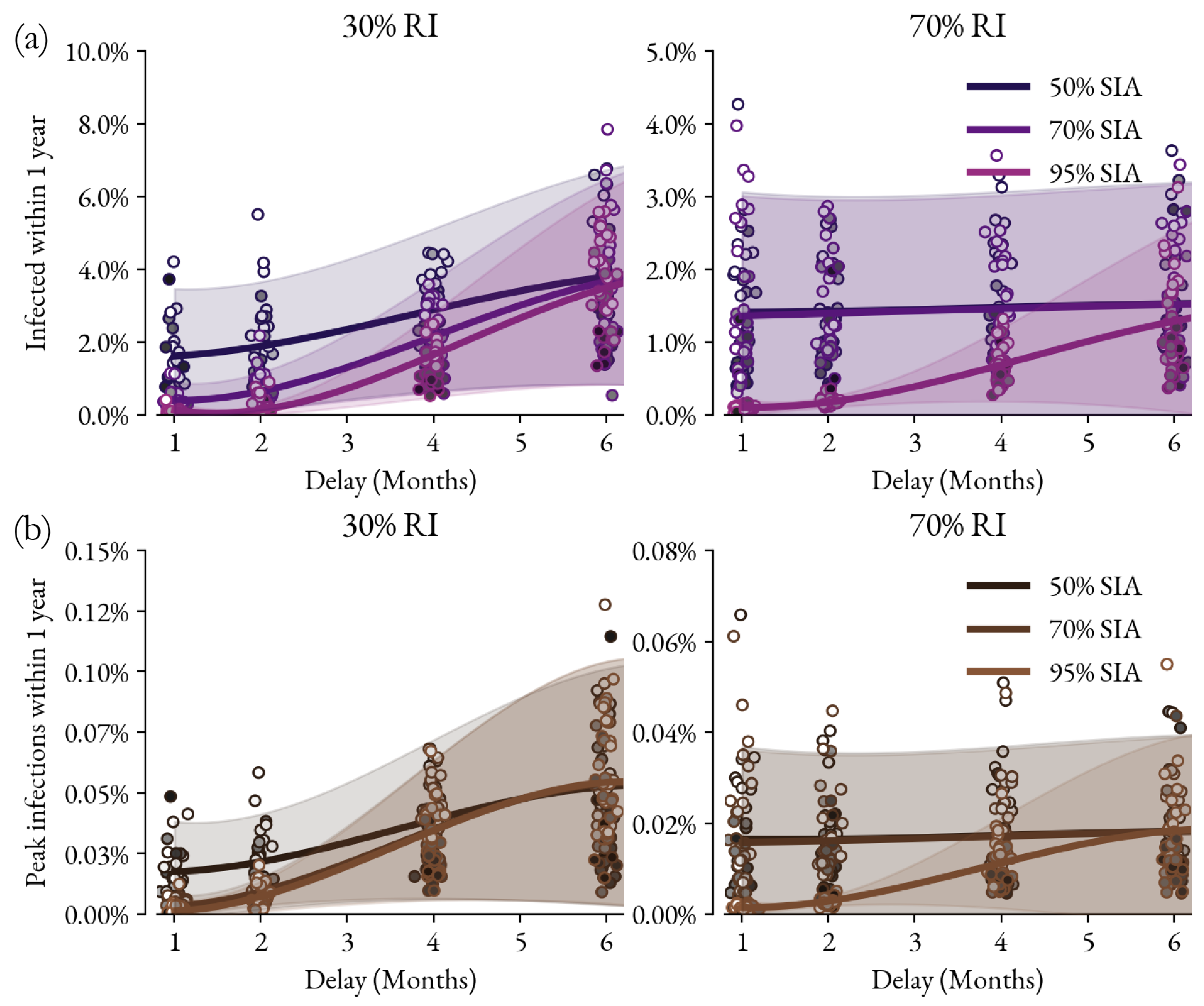 Vaccines 12 00820 g002