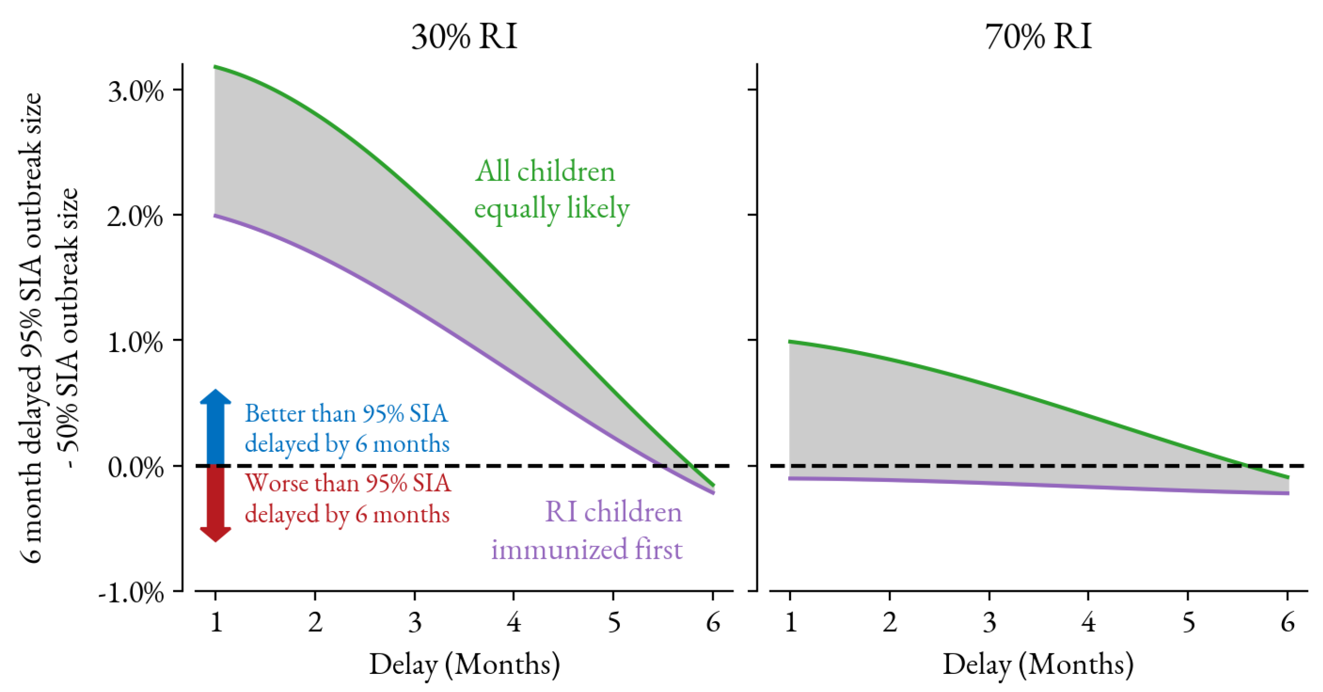 Vaccines 12 00820 g003