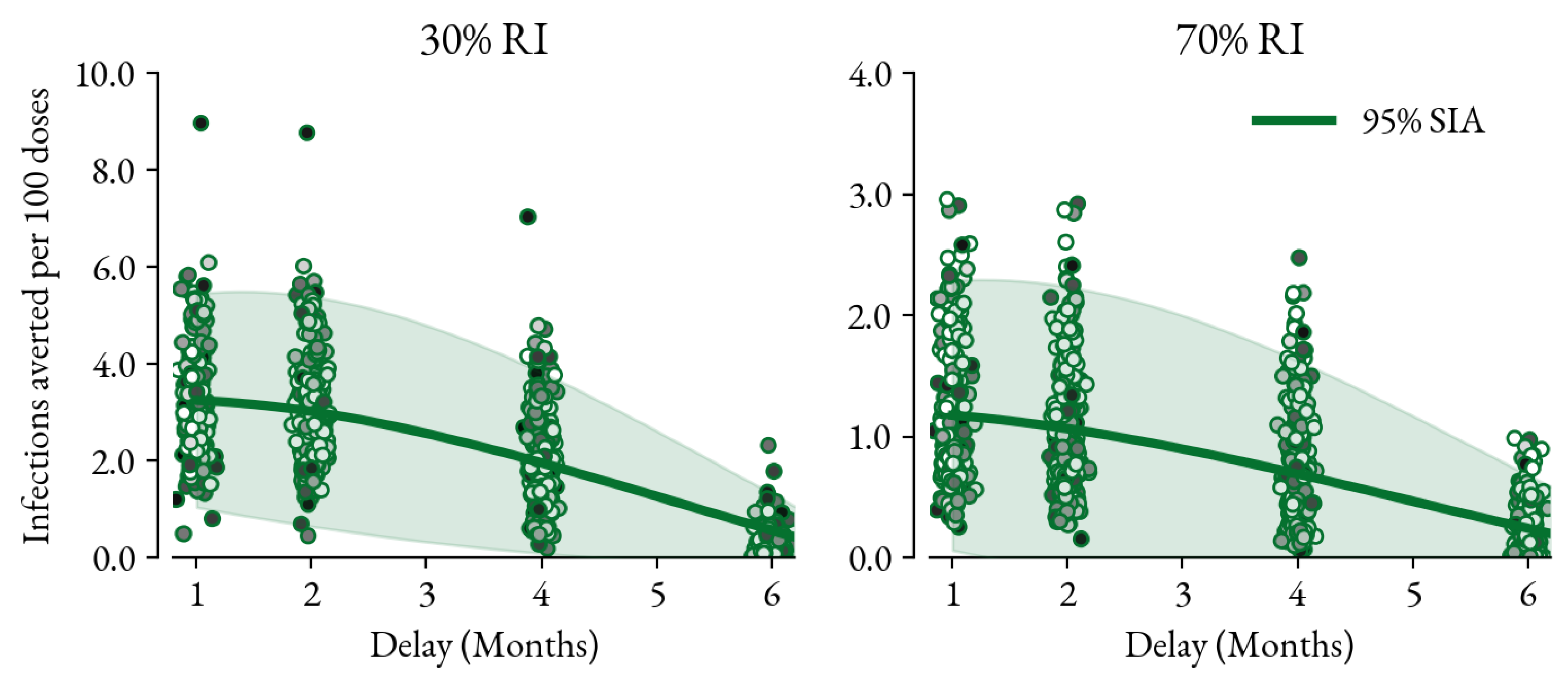 Vaccines 12 00820 g004