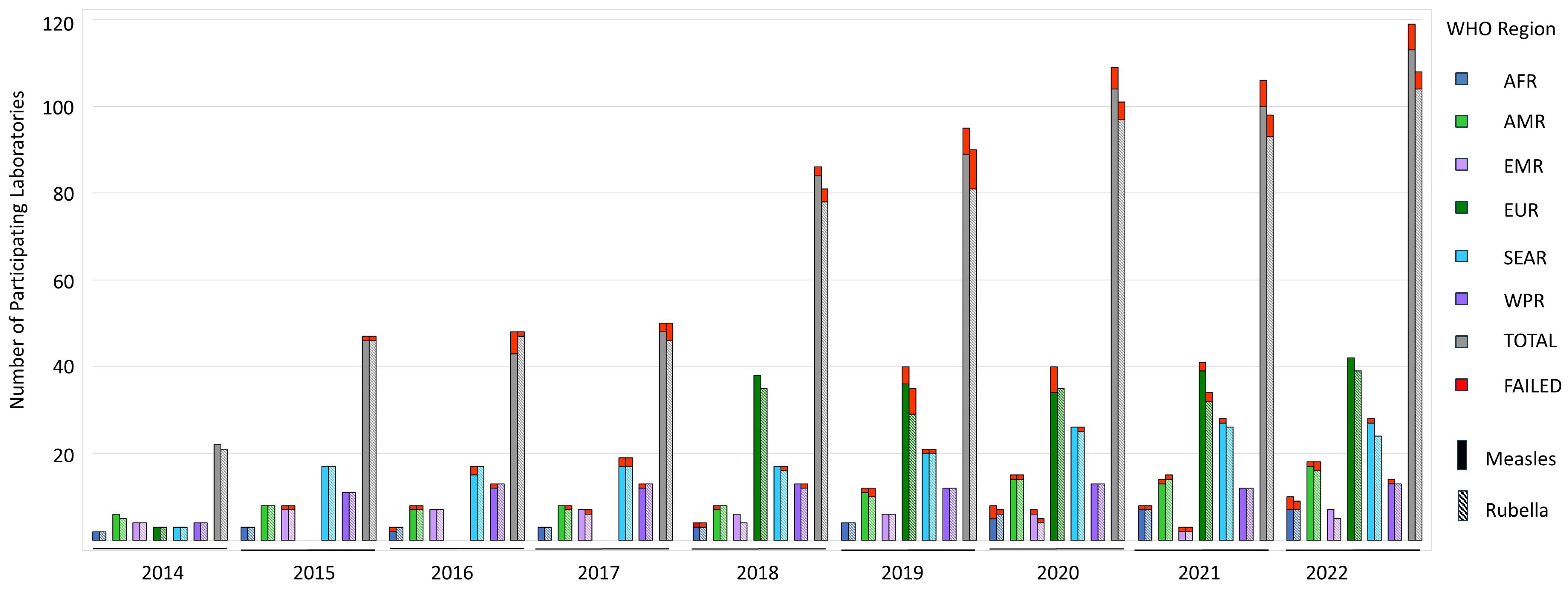 Vaccines 12 00824 g003