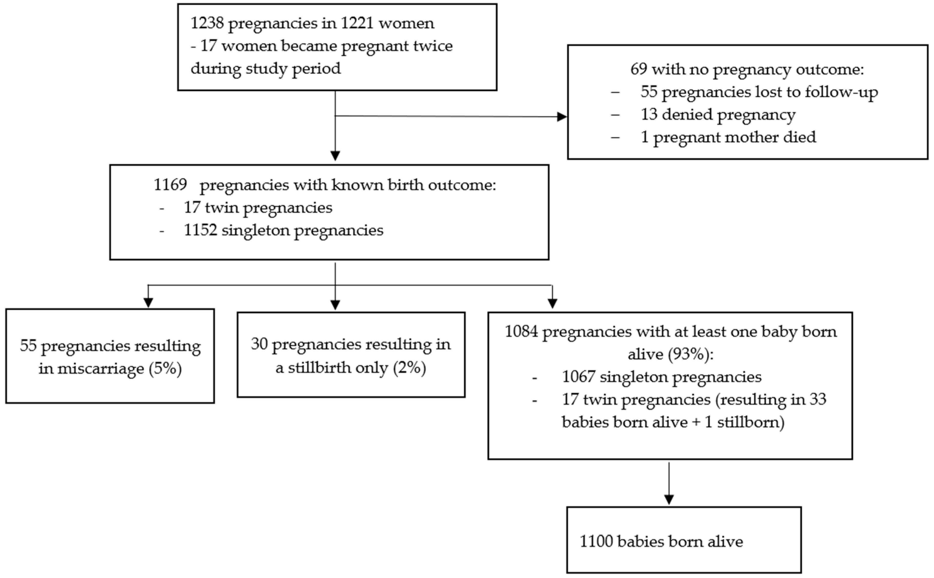 Vaccines 12 00825 g002
