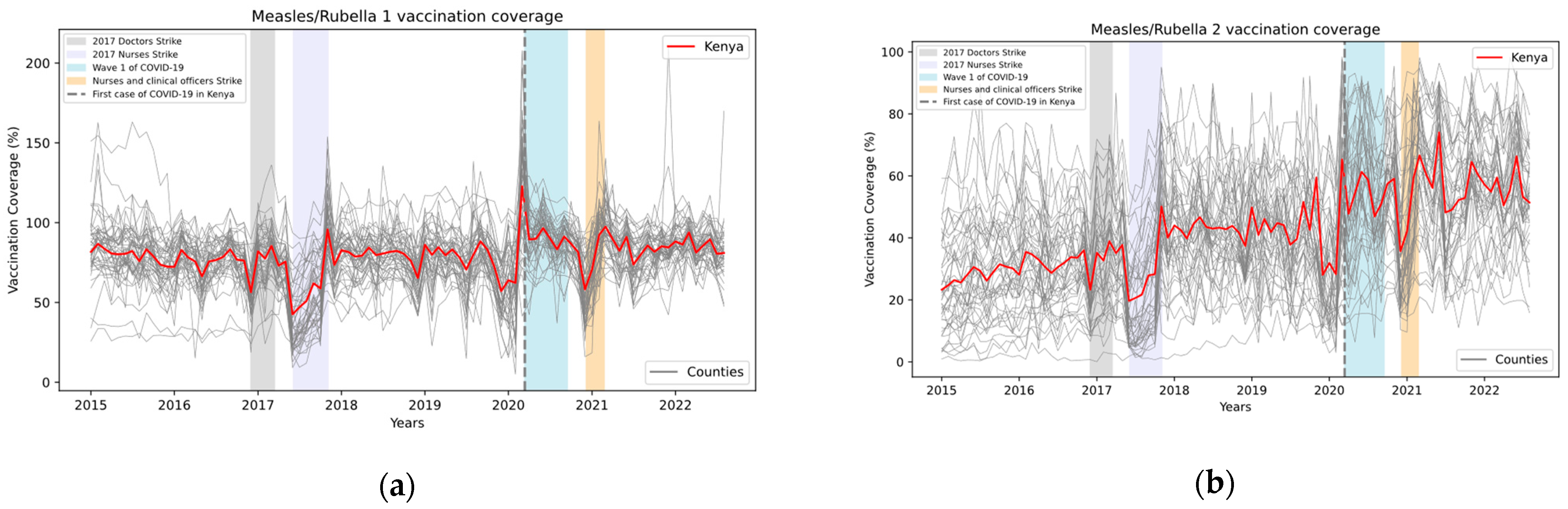 Vaccines 12 00826 g002