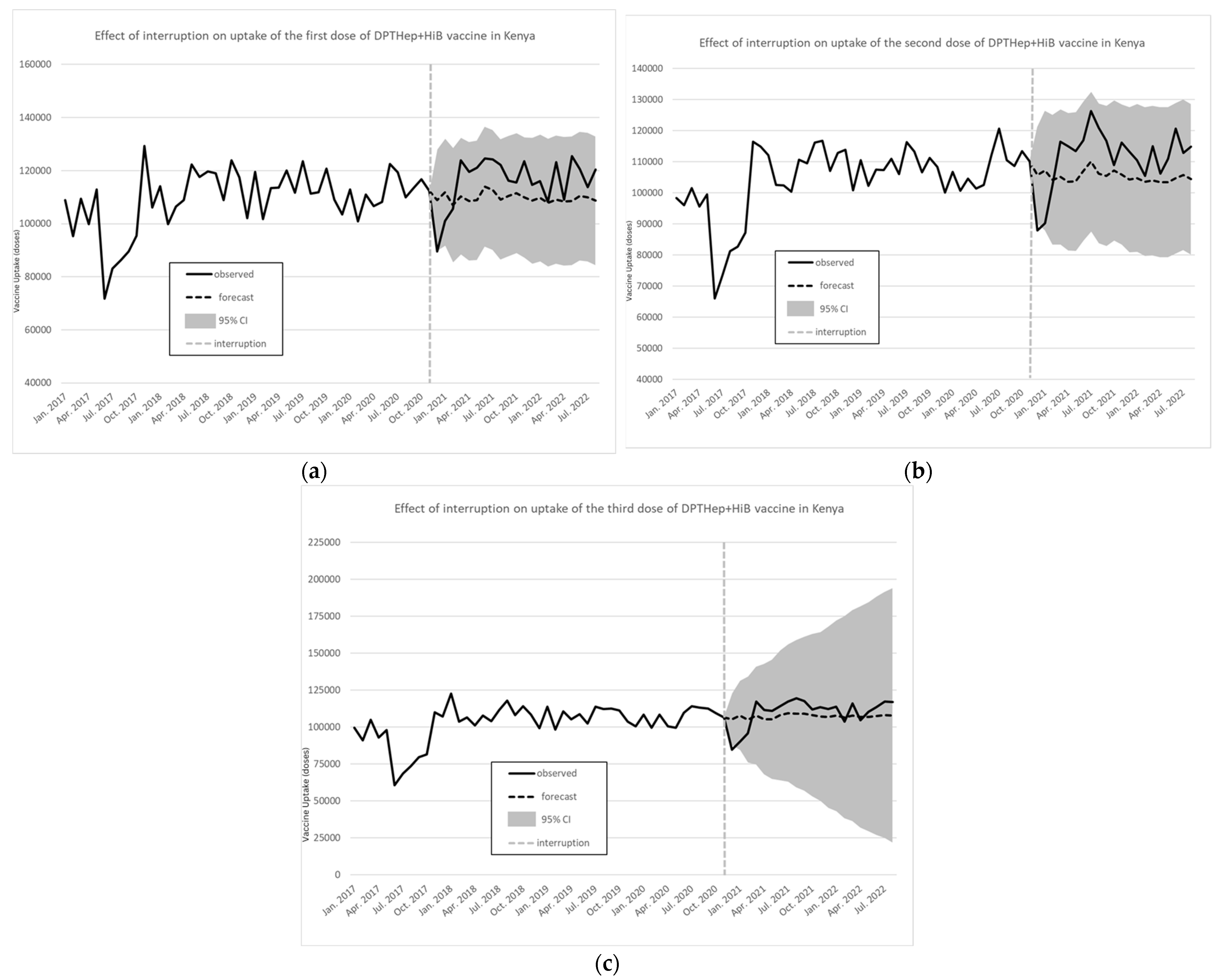 Vaccines 12 00826 g003