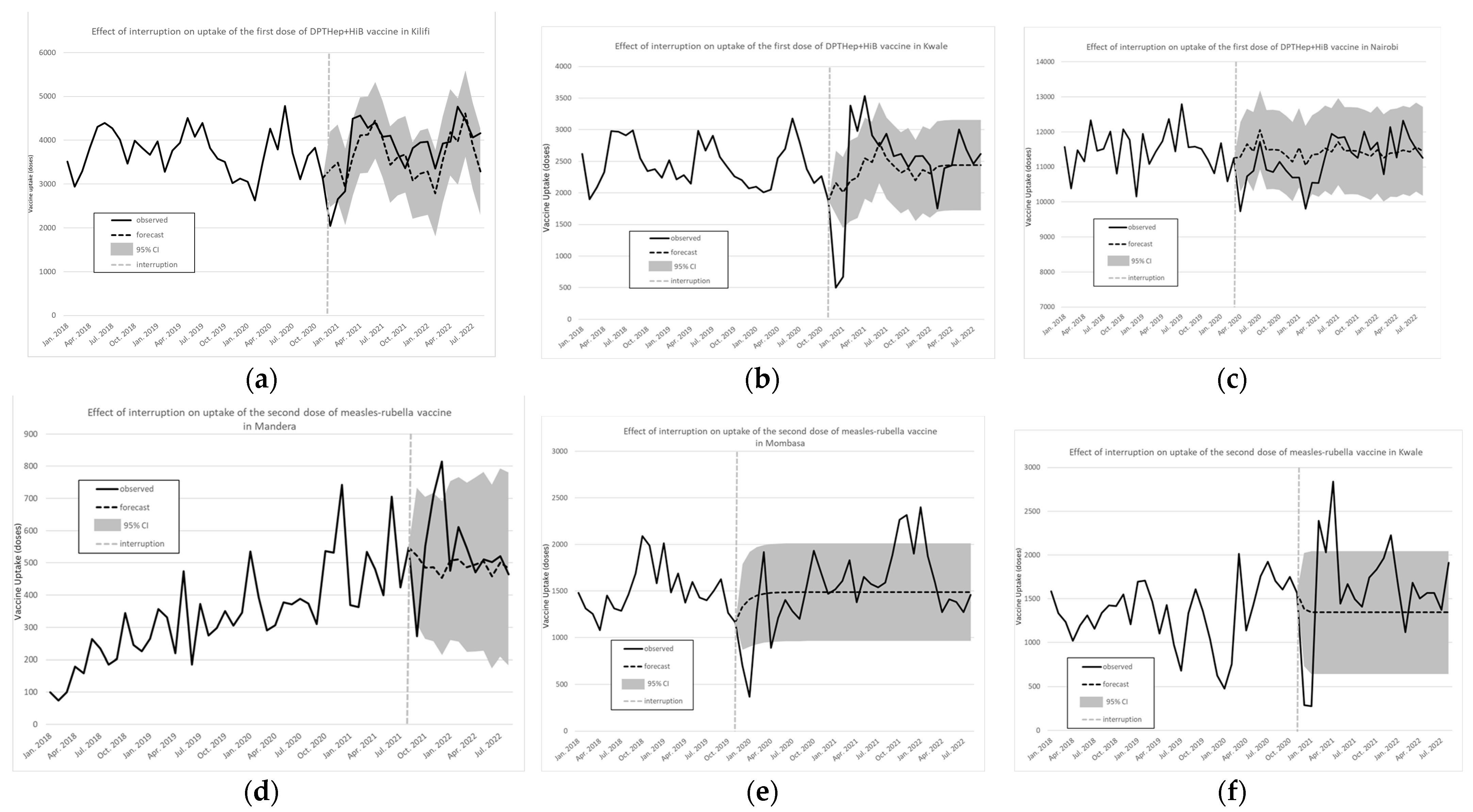 Vaccines 12 00826 g005