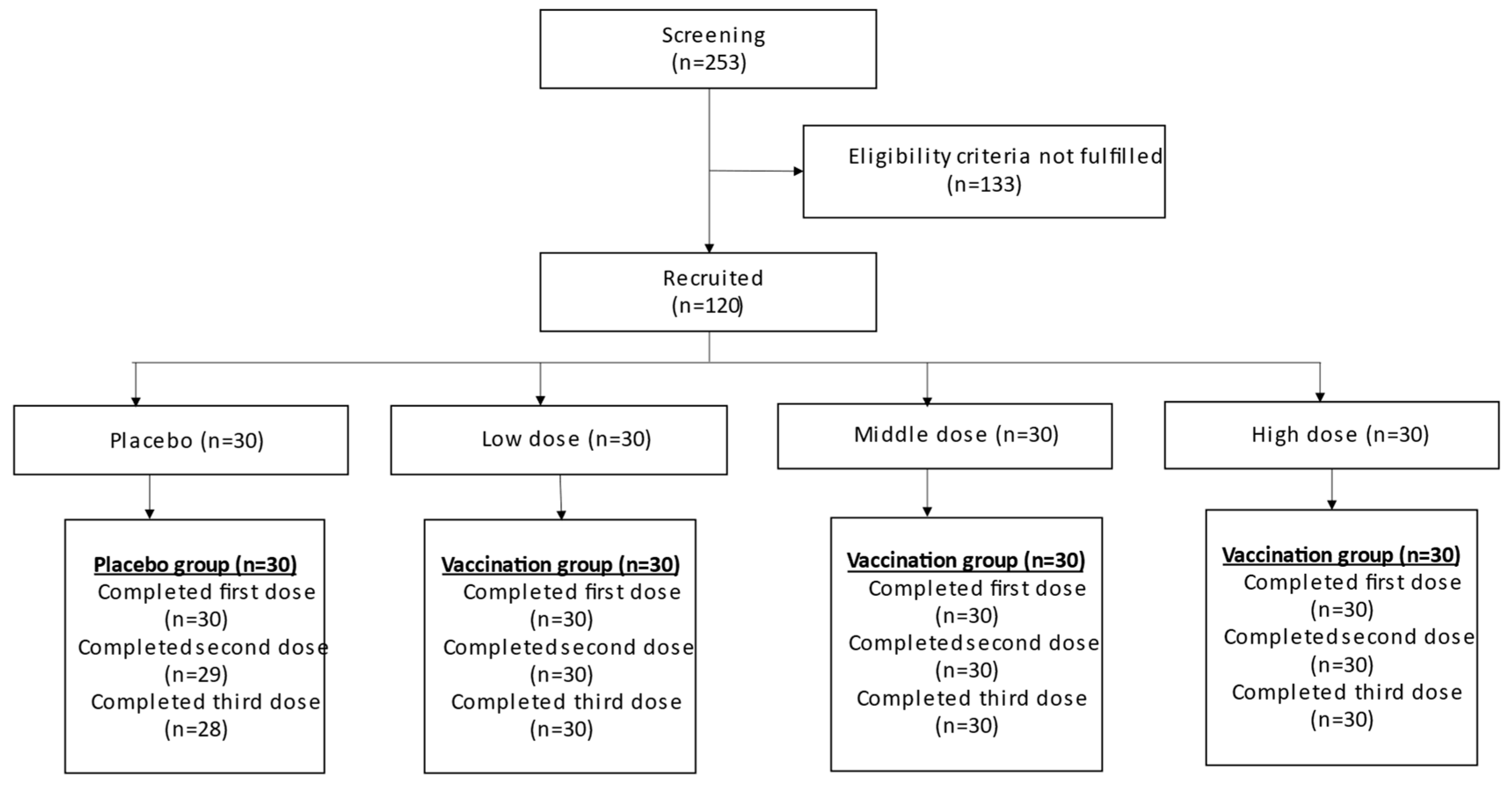 Vaccines 12 00827 g001 Vaccines 12 00827 g001