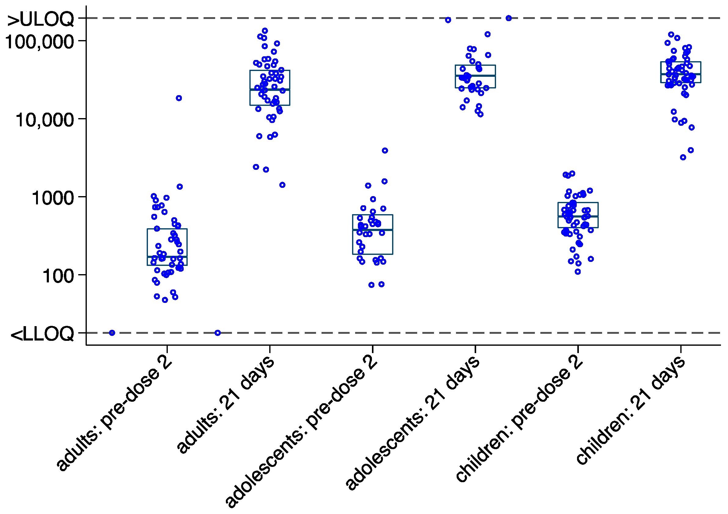 Vaccines 12 00828 g003