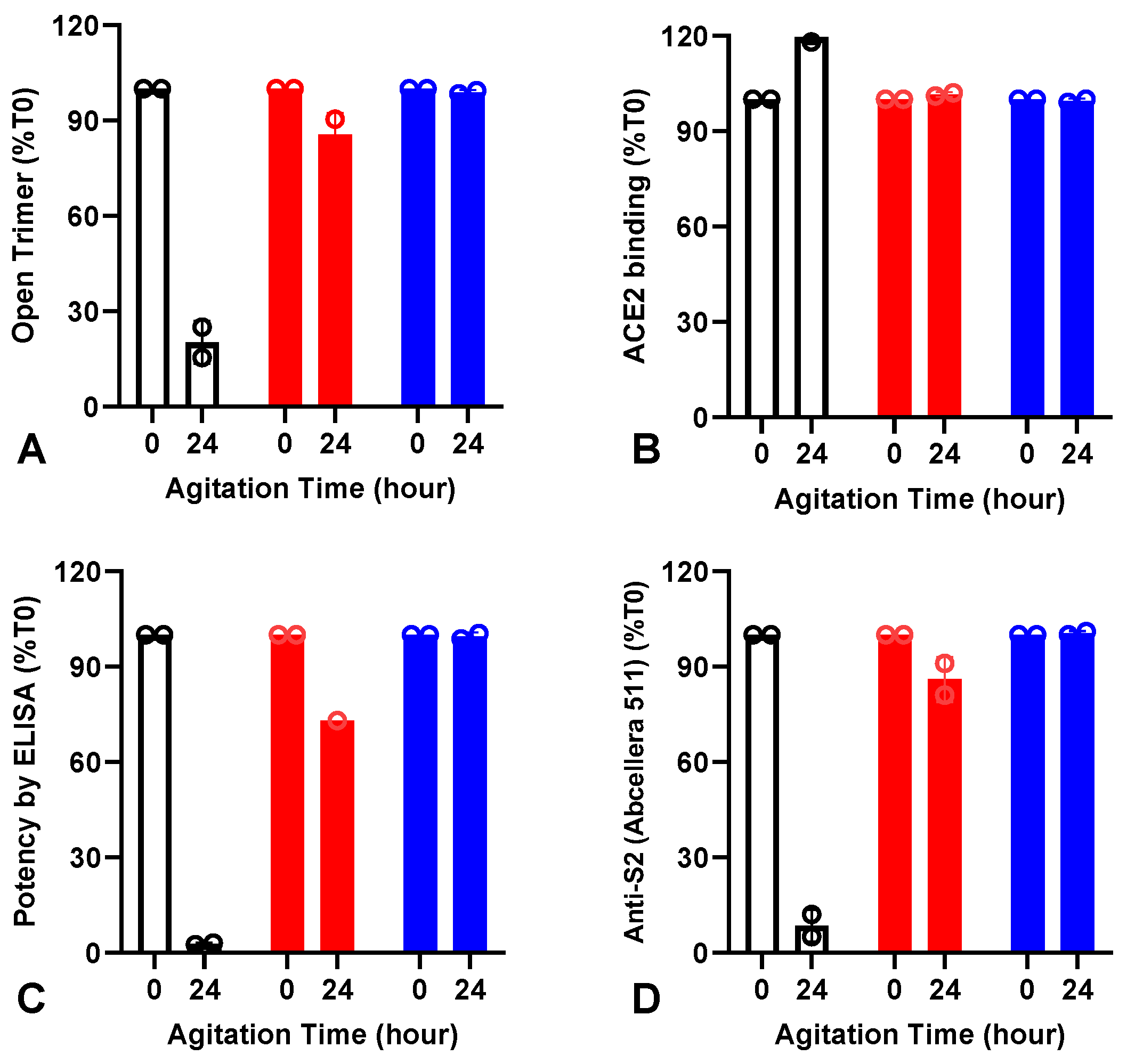 Vaccines 12 00830 g002