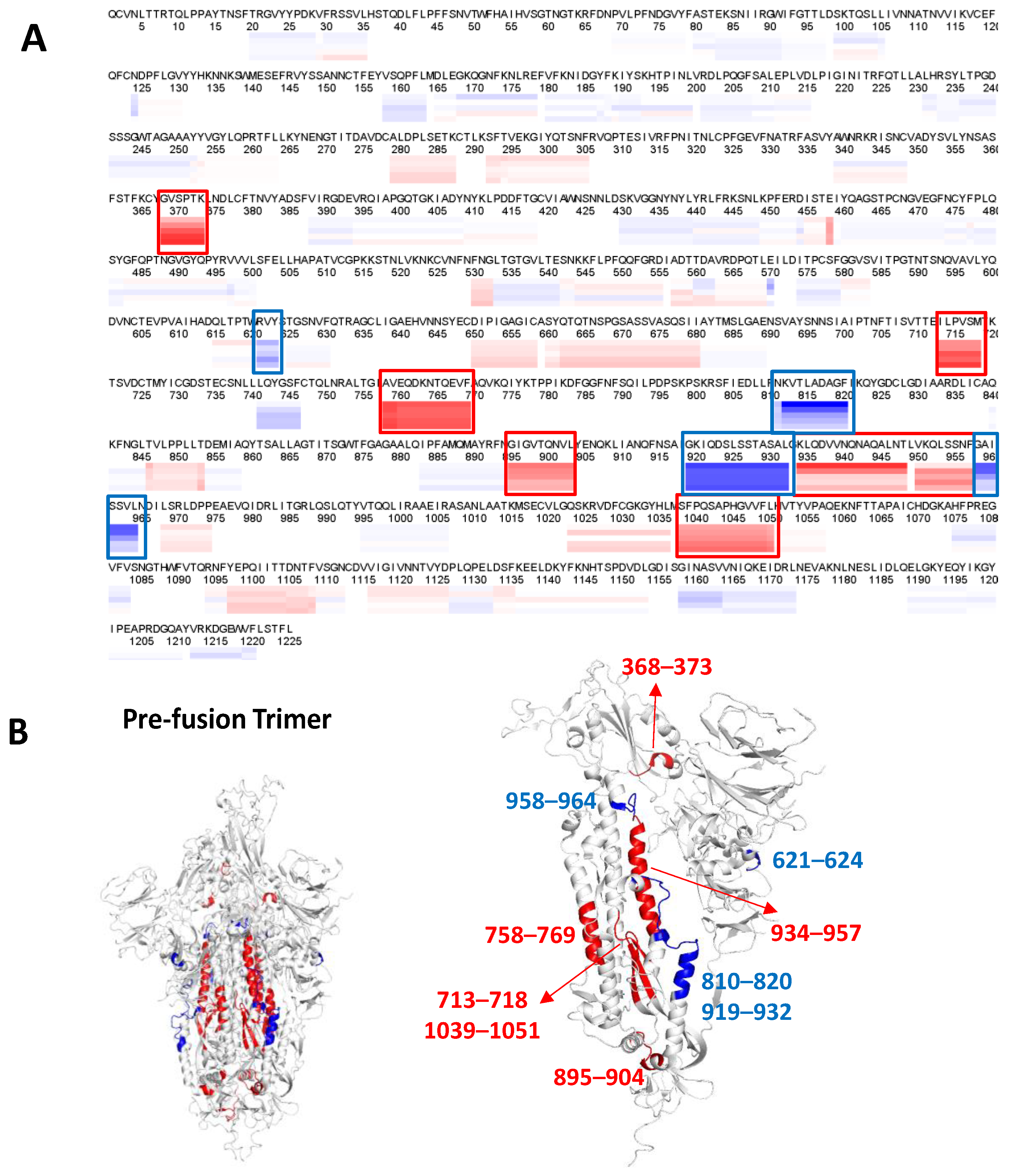 Vaccines 12 00830 g003