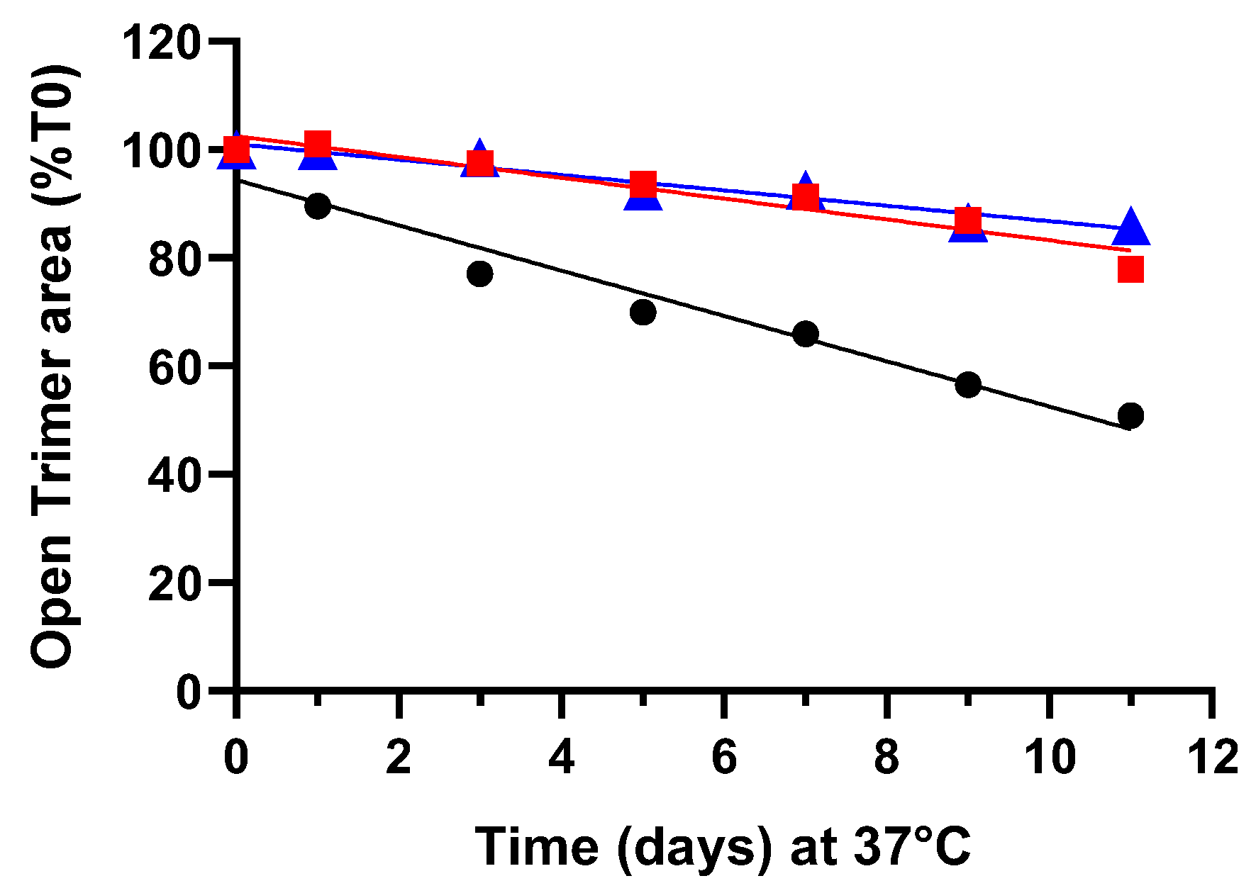 Vaccines 12 00830 g007