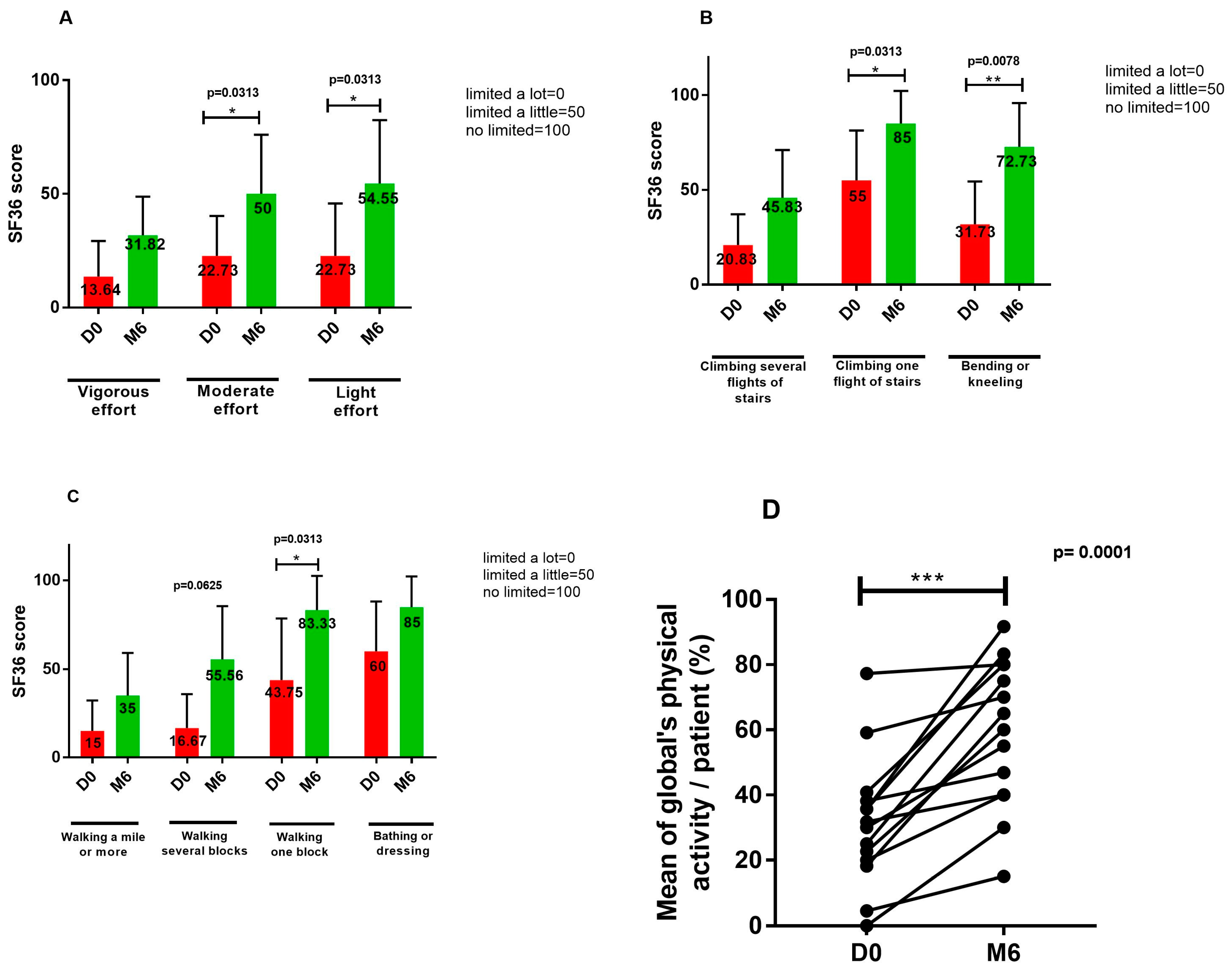Vaccines 12 00833 g006 Vaccines 12 00833 g006