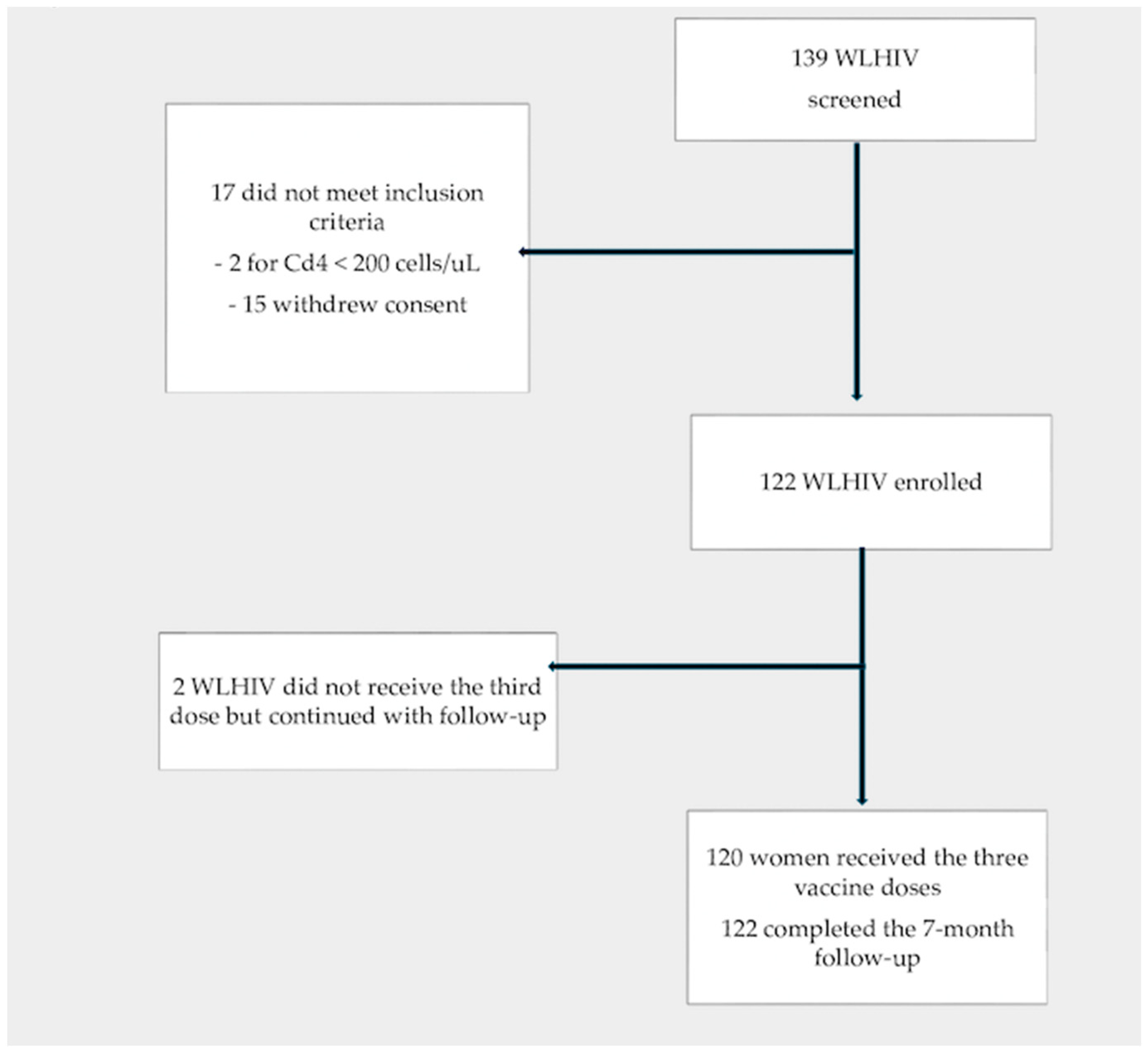 Vaccines 12 00838 g001 Vaccines 12 00838 g001