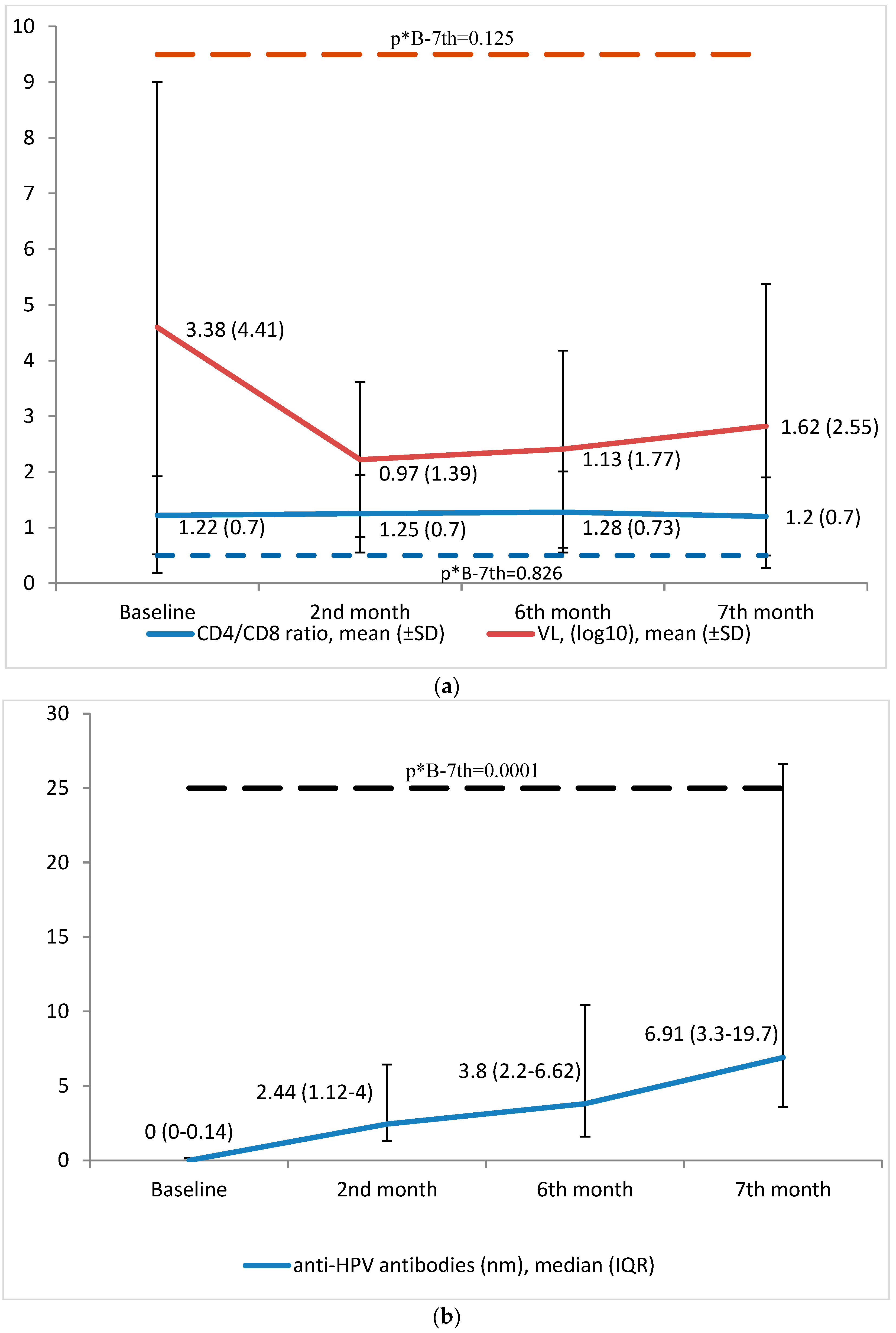 Vaccines 12 00838 g002 Vaccines 12 00838 g002