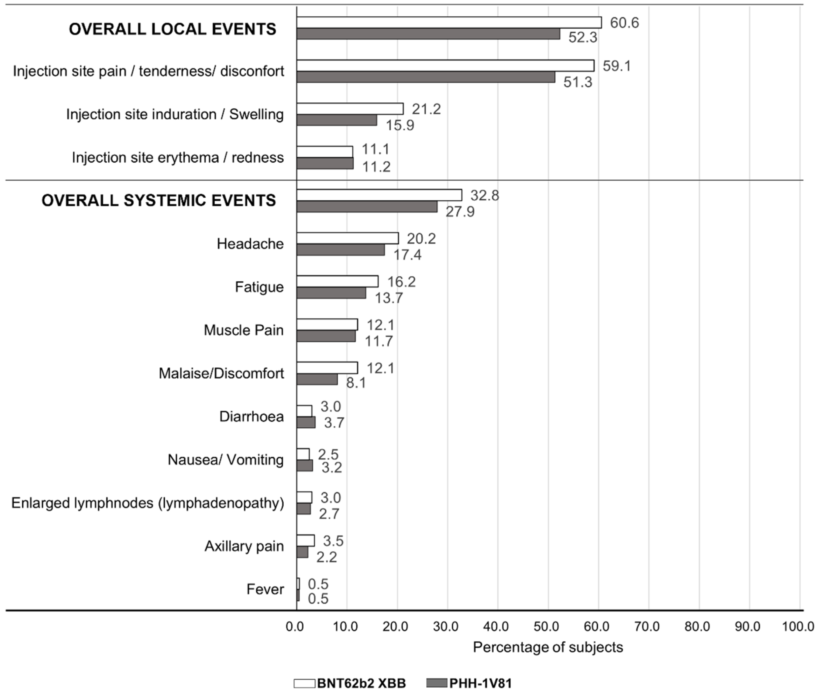Vaccines 12 00840 g008