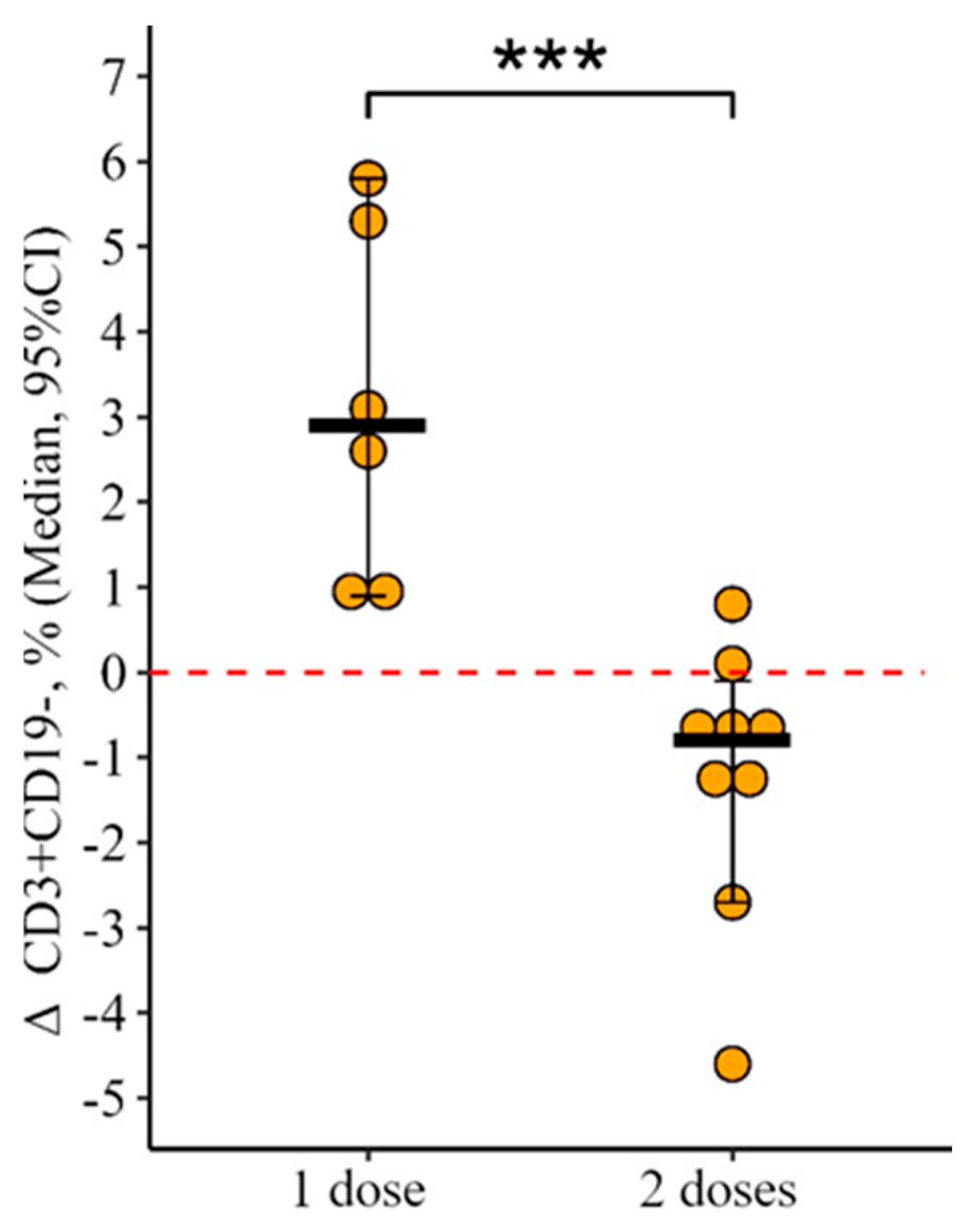 Vaccines 12 00843 g002