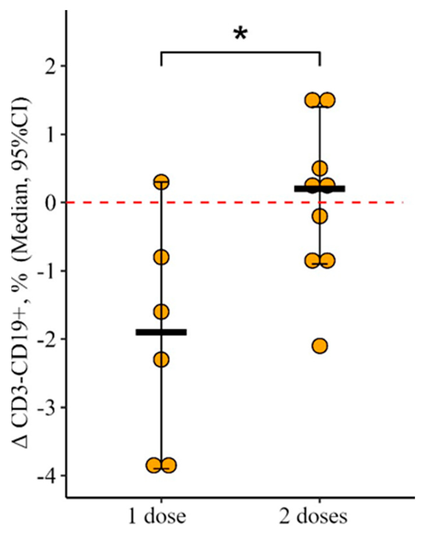 Vaccines 12 00843 g004