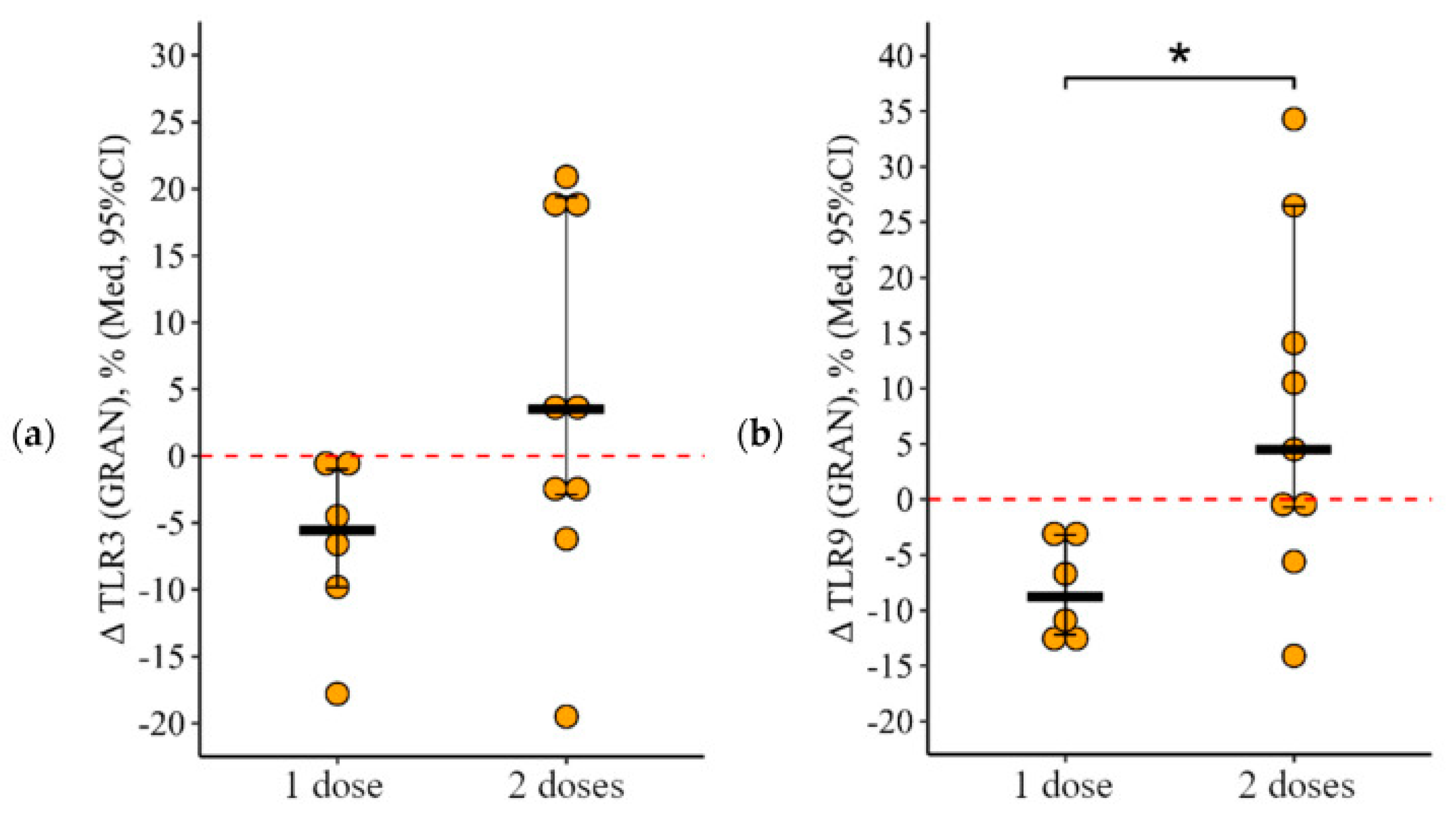 Vaccines 12 00843 g005