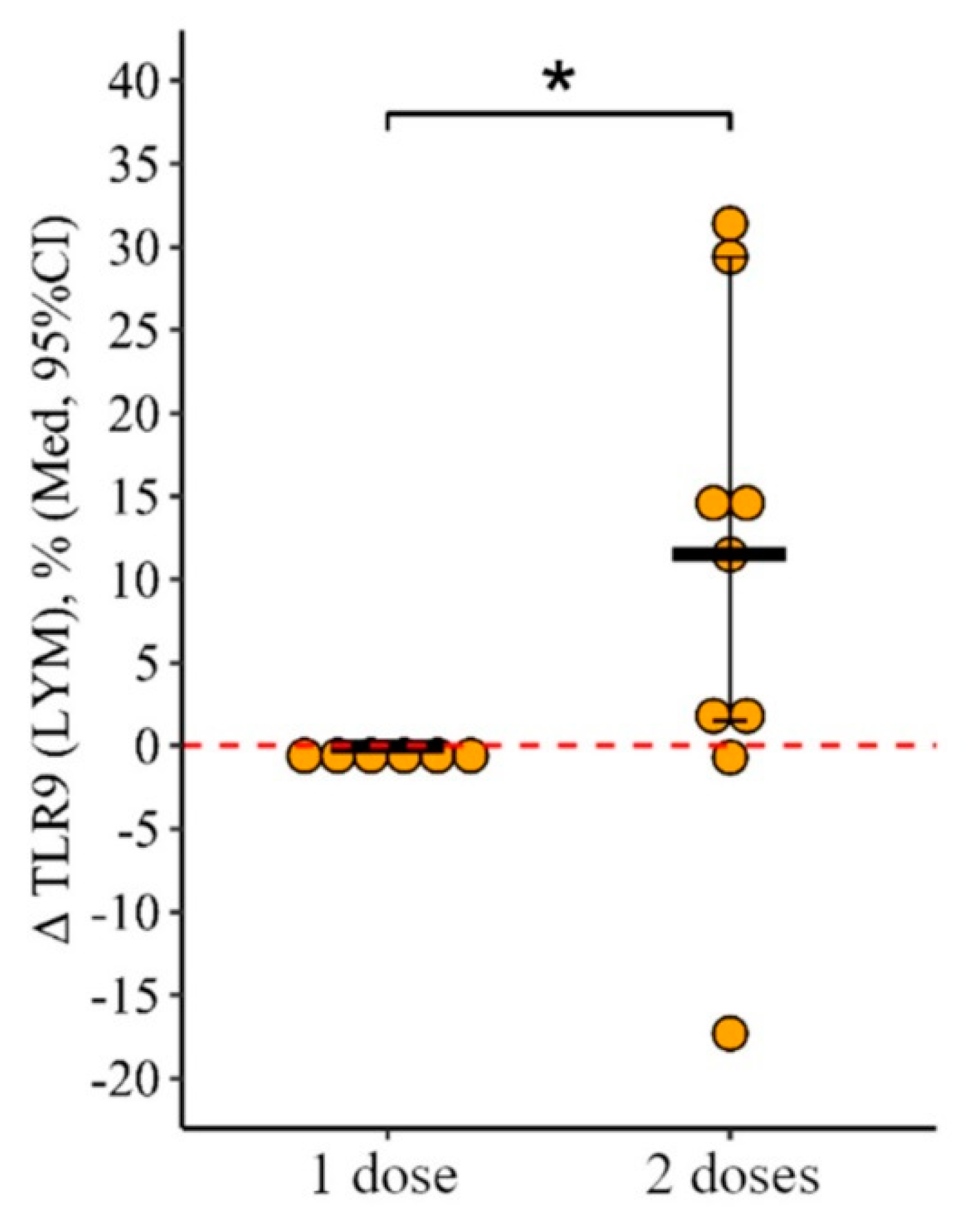 Vaccines 12 00843 g006