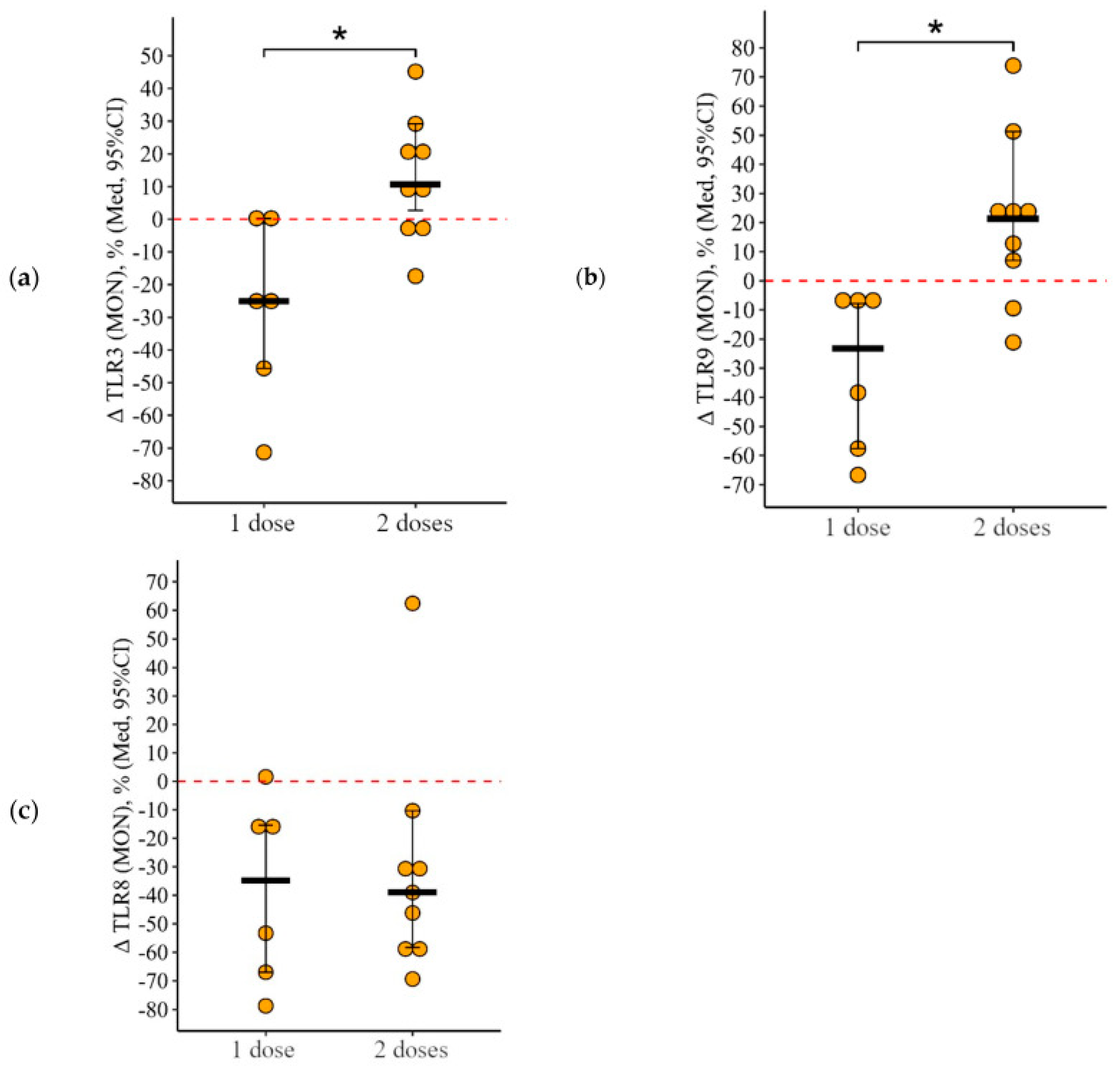 Vaccines 12 00843 g007