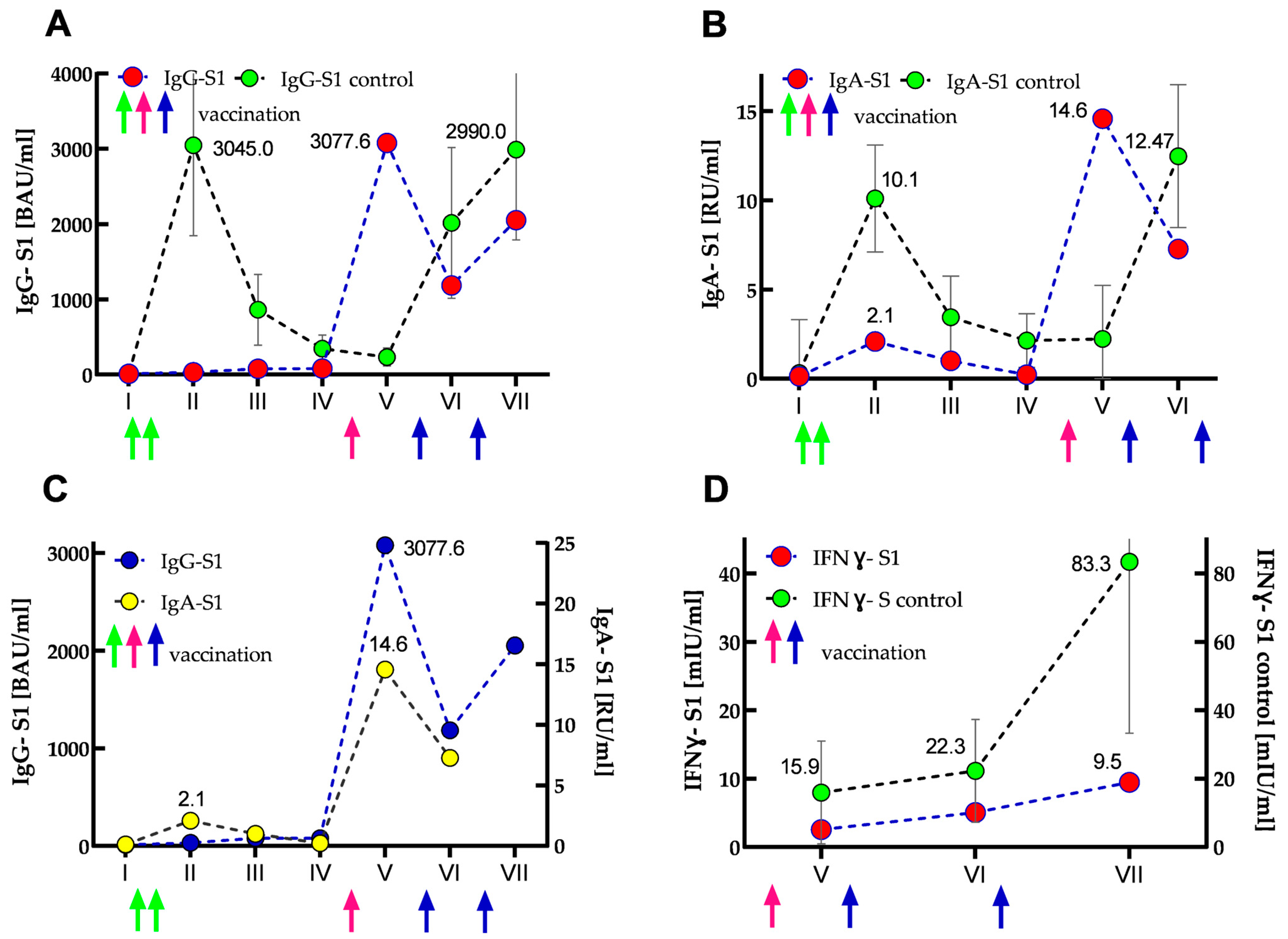 Vaccines 12 00844 g003