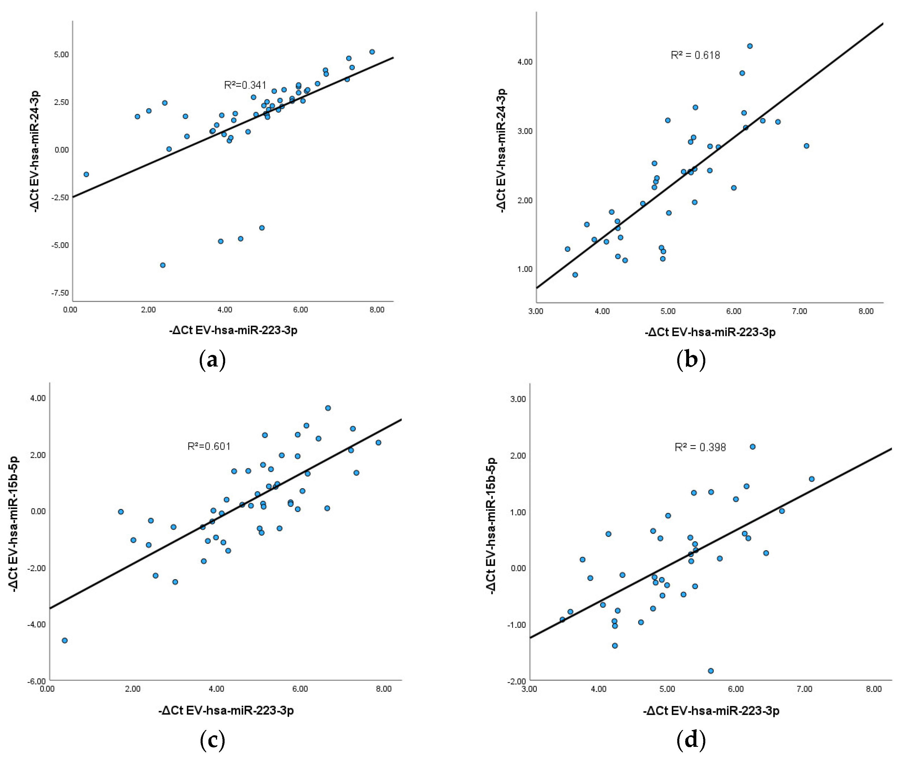 Vaccines 12 00848 g005