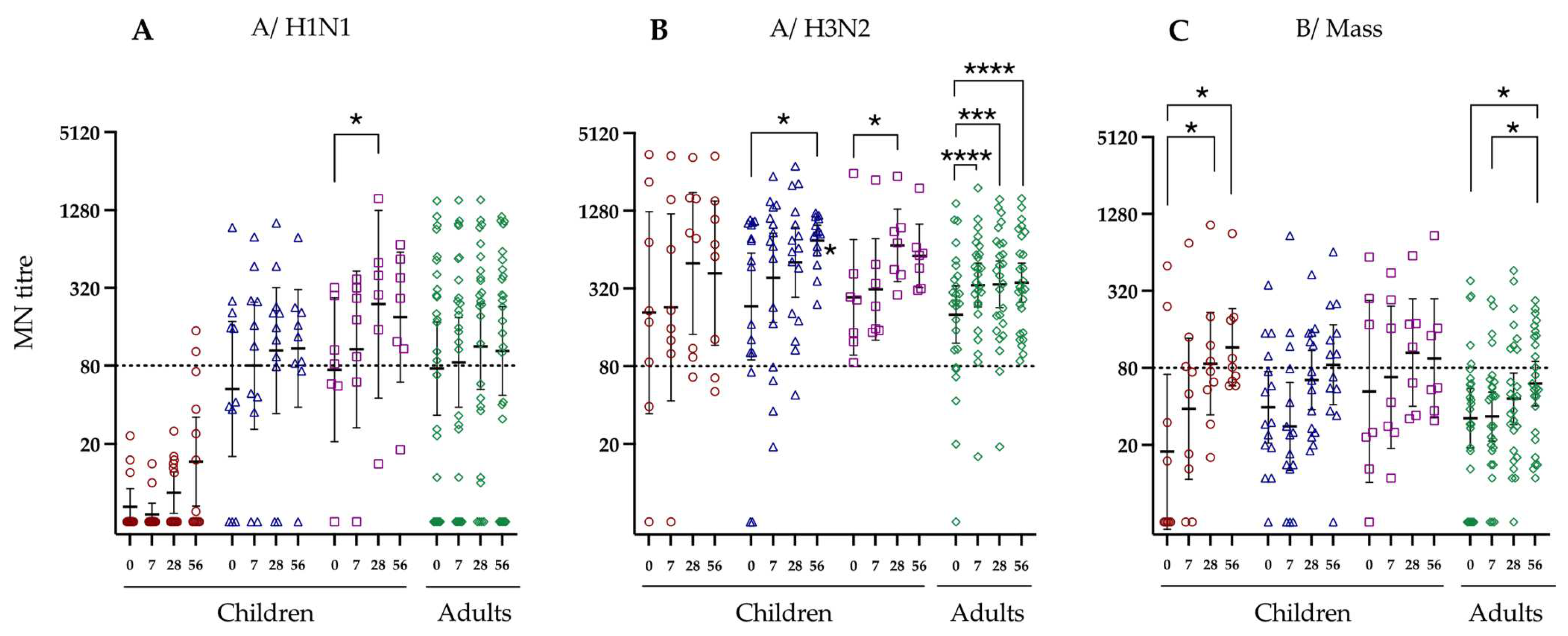 Vaccines 12 00864 g002