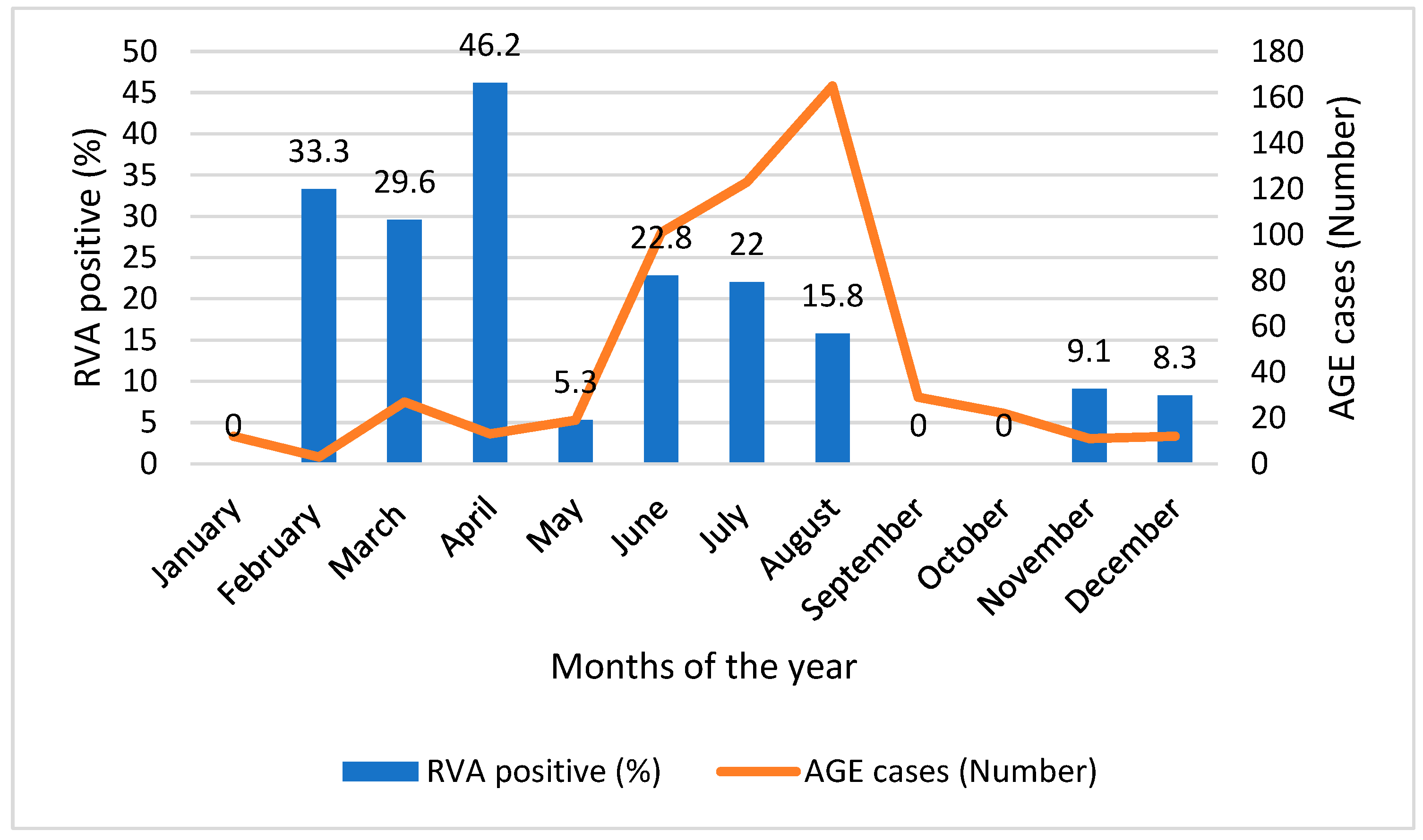 Vaccines 12 00866 g003 Vaccines 12 00866 g003
